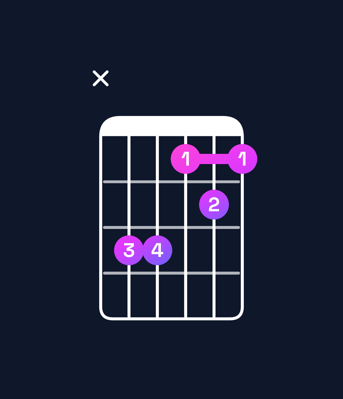 Chord chart for How to play F♯ major 7th / E♯ (3rd inversion) chord on guitar — Shape x88676 | Guitar Wiz