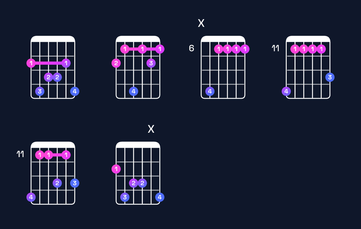Chord chart for F♯ major 9 Guitar Chord: Notes, Intervals, Inversions & Shapes | Guitar Wiz