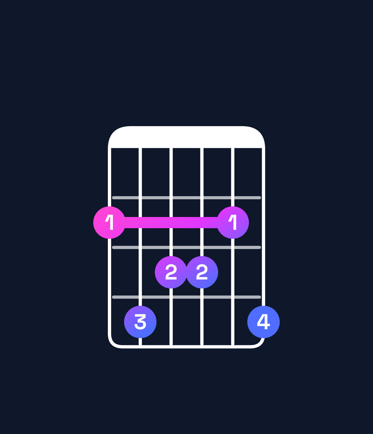 Chord chart for How to play F♯ major 9 chord on guitar — Shape 243324 | Guitar Wiz