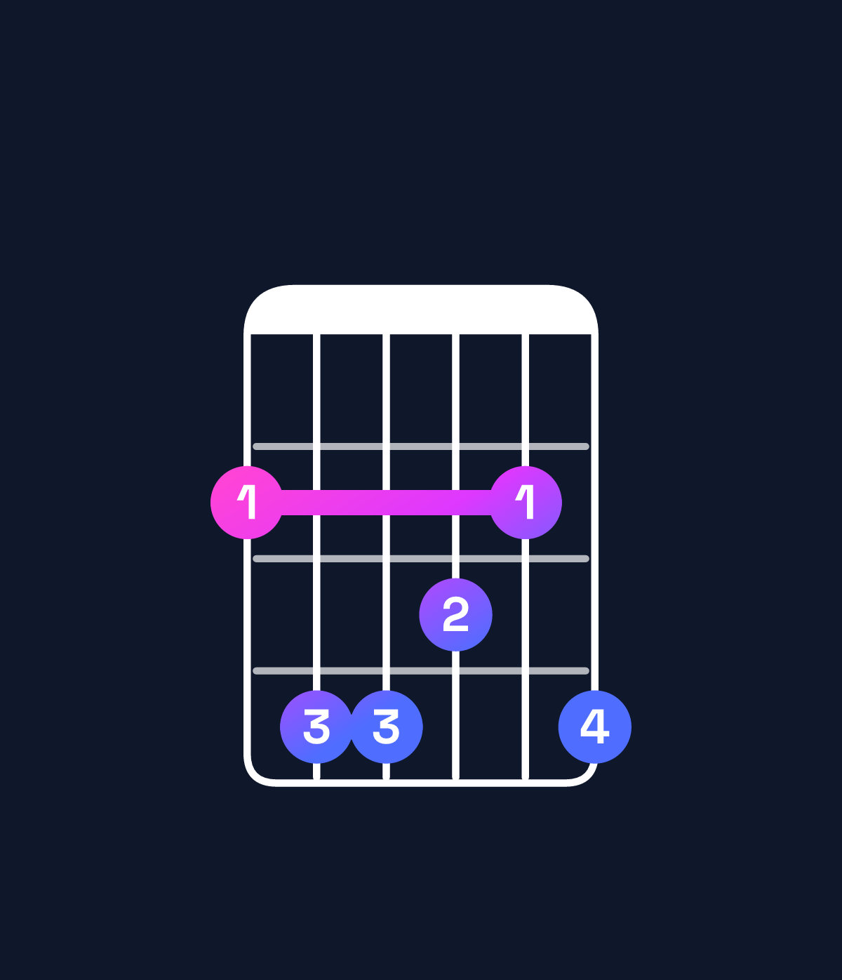 Chord chart for How to play F♯ major add 9 chord on guitar — Shape 244324 | Guitar Wiz