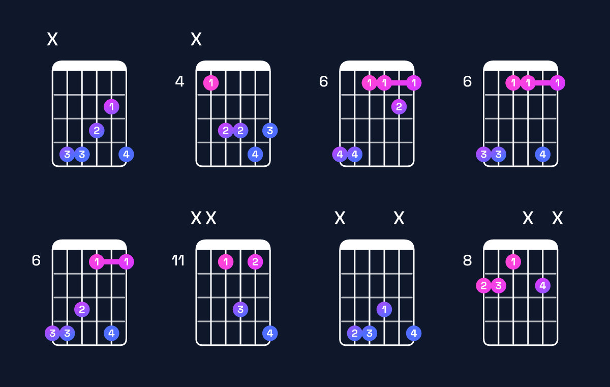Chord chart for F♯ major add 9 / C♯ (2nd inversion) Guitar Chord: Notes, Shapes & Bass Note | Guitar Wiz