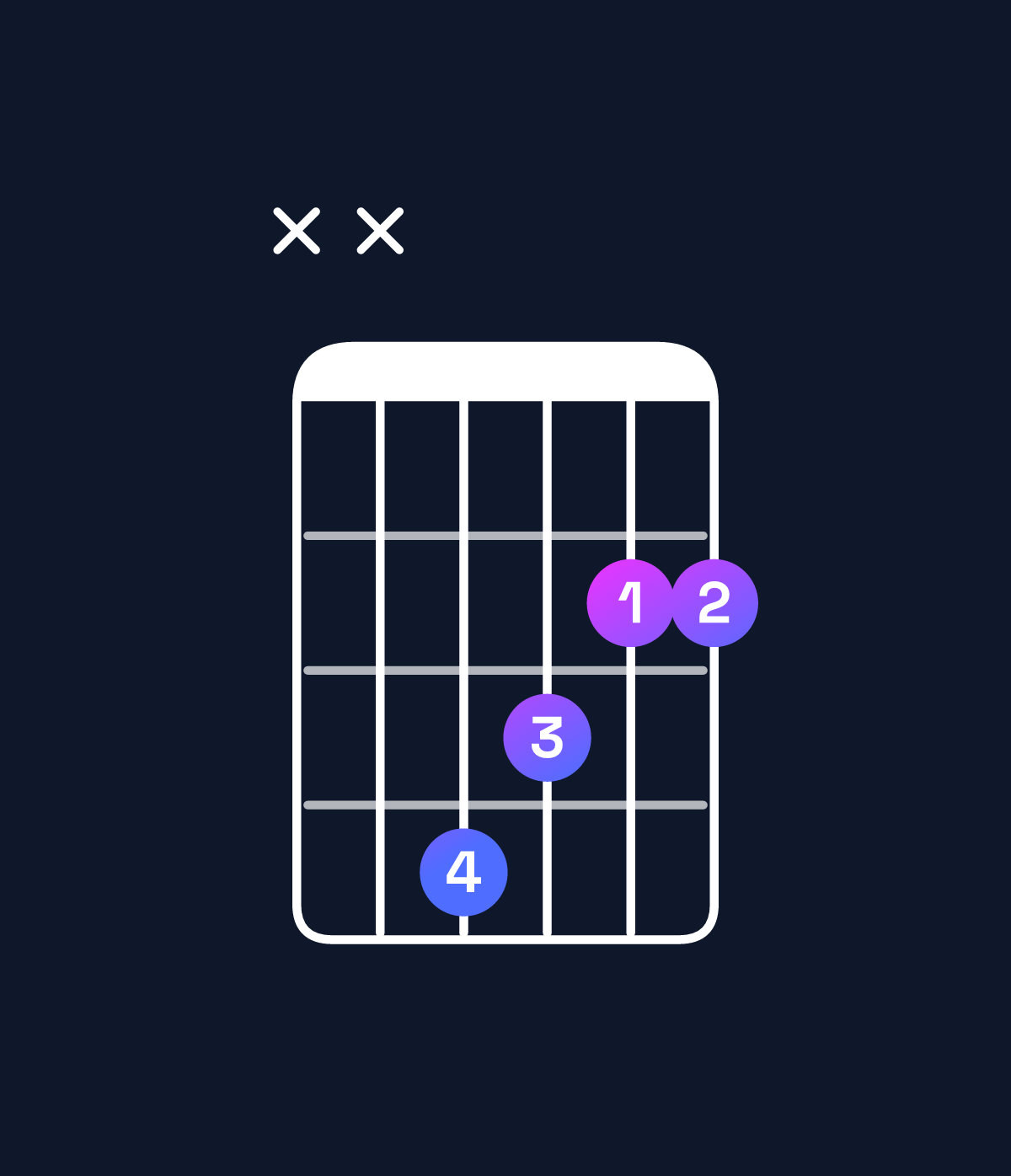 Chord chart for How to play F♯ major chord on guitar — Shape xx4322 | Guitar Wiz