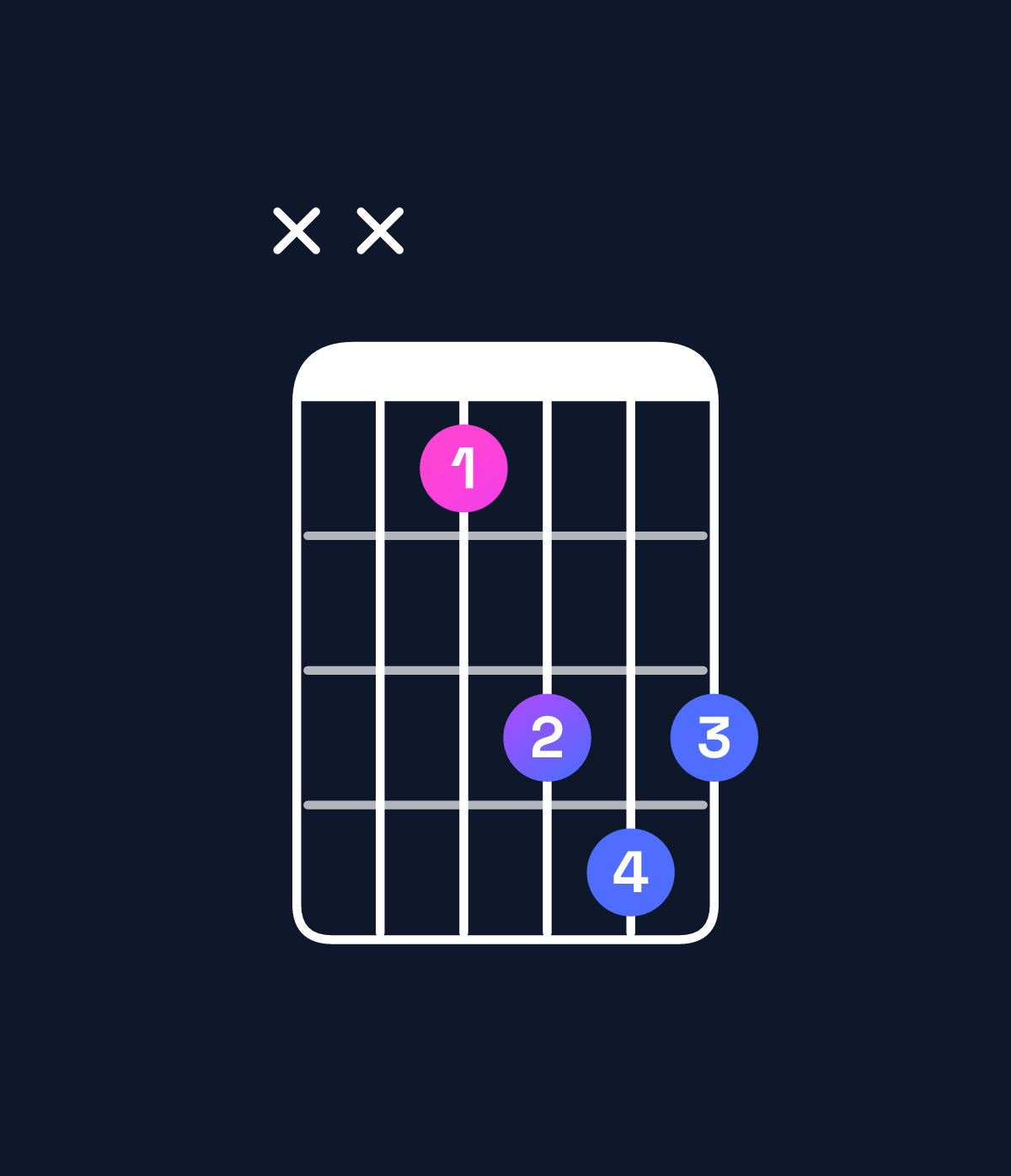 Chord chart for How to play F♯ major chord on guitar — Shape xx4676 | Guitar Wiz