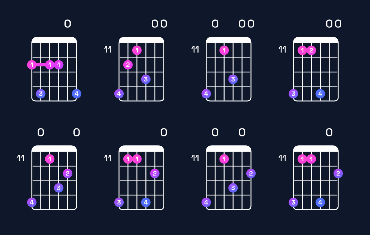 Chord chart for F♯ minor 11 Guitar Chord: Notes, Intervals, Inversions & Shapes | Guitar Wiz