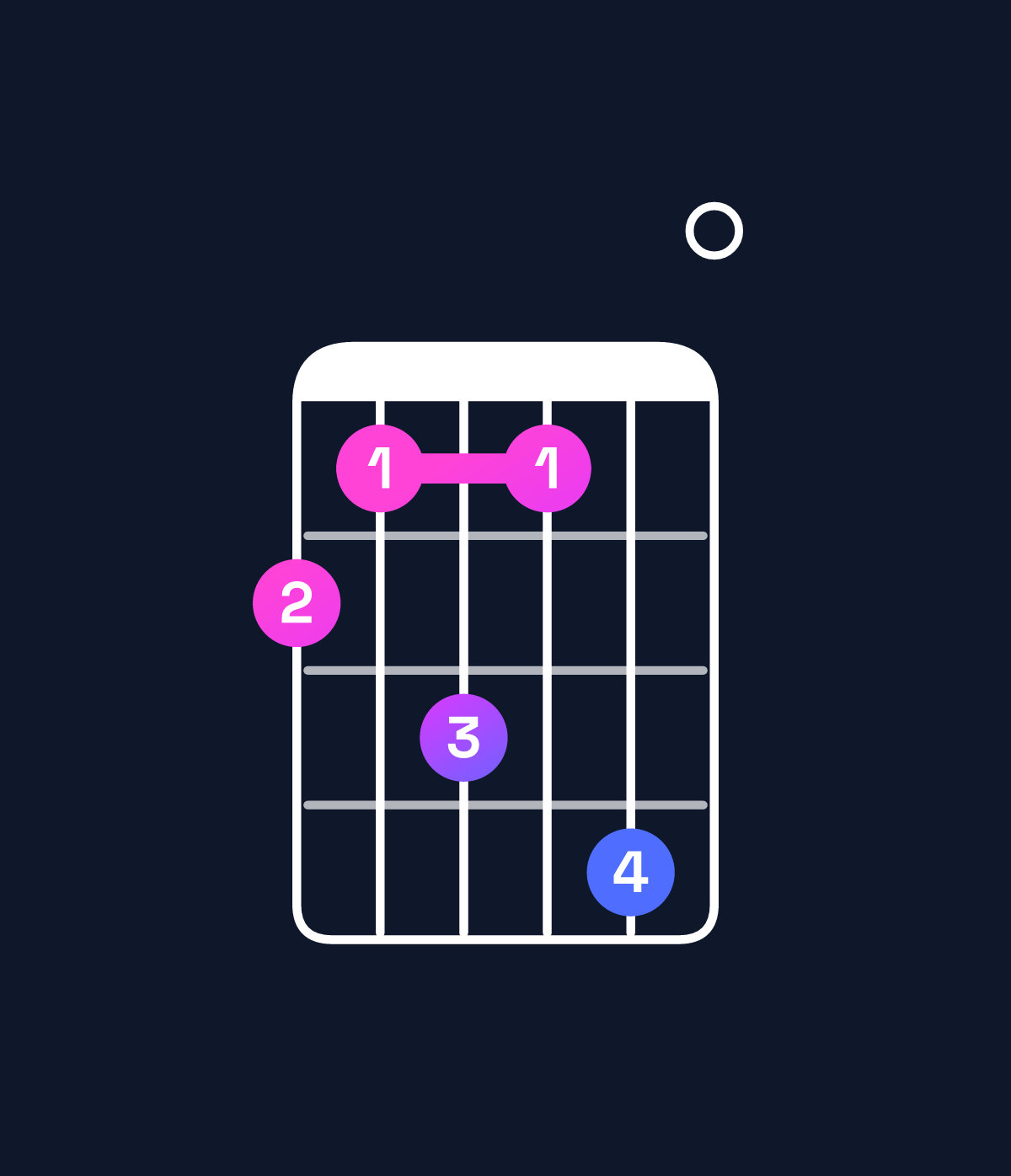 Chord chart for How to play F♯ minor 11 / A (1st inversion) chord on guitar — Shape 546470 | Guitar Wiz