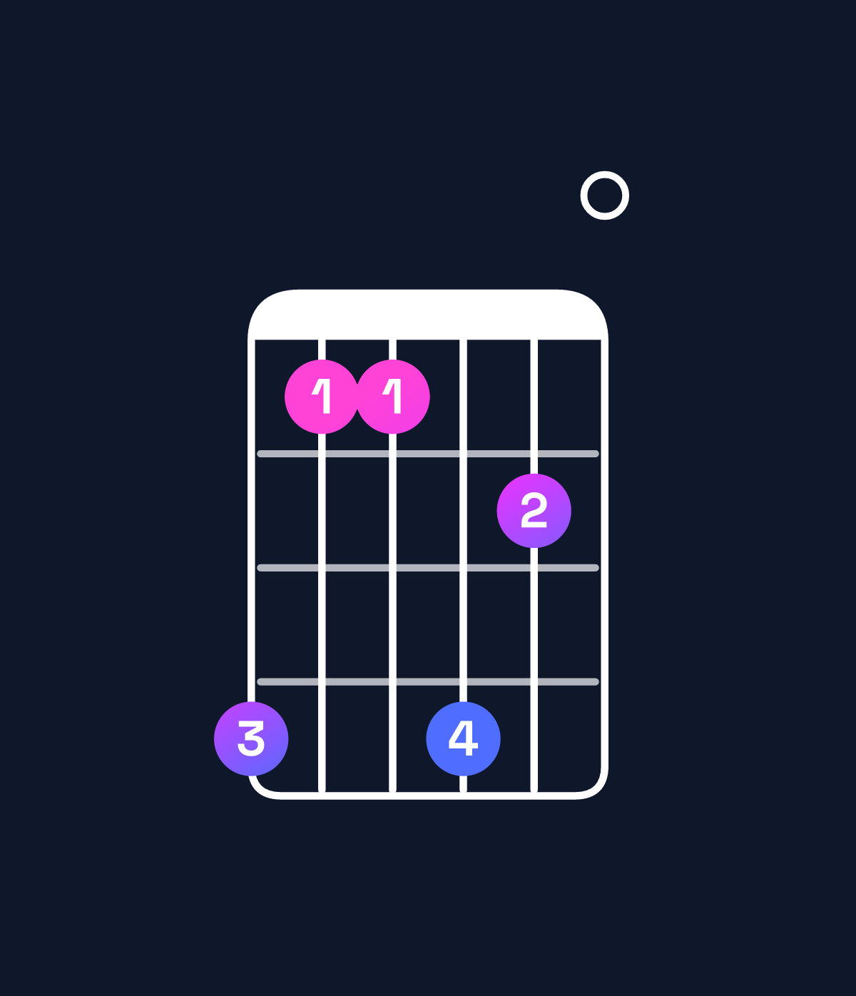 Chord chart for How to play F♯ minor 11 chord on guitar — Shape ebbec0 | Guitar Wiz