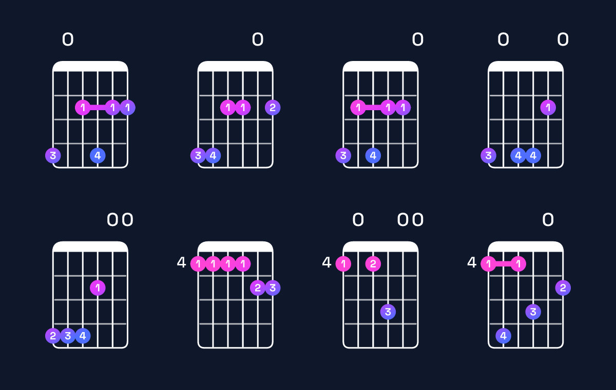 Chord chart for F♯ minor 11 / G♯ (4th inversion) Guitar Chord: Notes, Shapes & Bass Note | Guitar Wiz