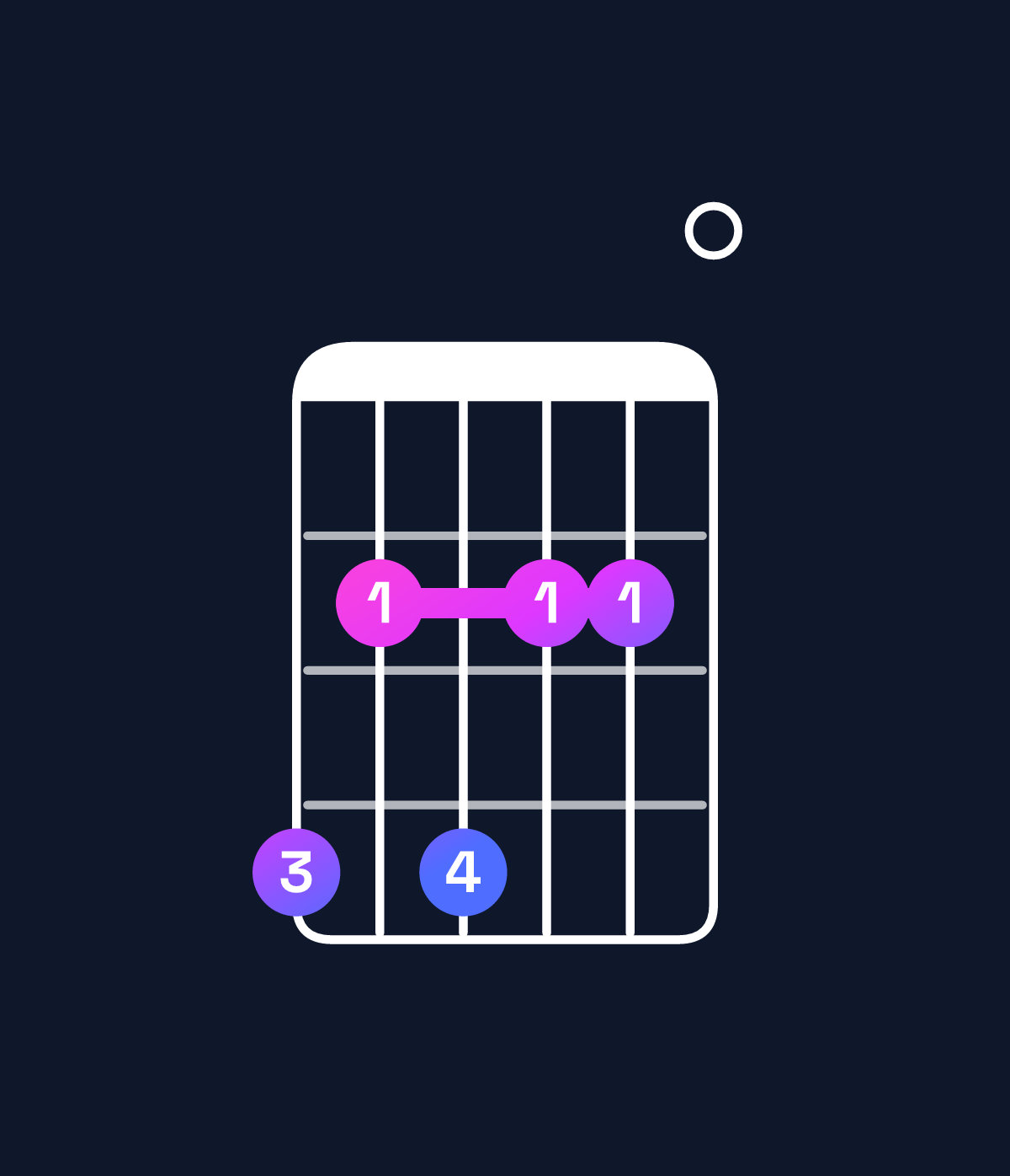 Chord chart for How to play F♯ minor 11 / G♯ (4th inversion) chord on guitar — Shape 424220 | Guitar Wiz