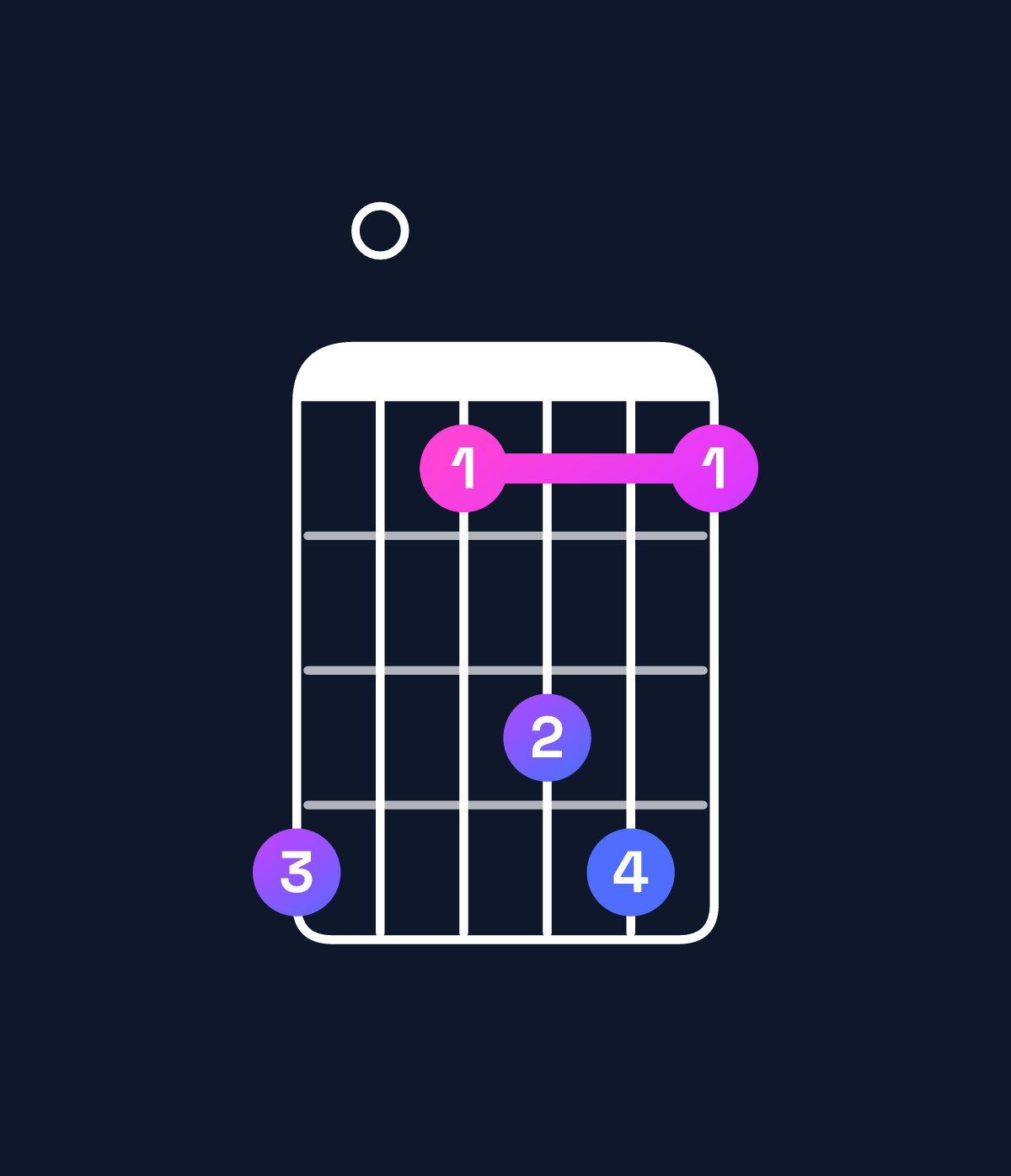 Chord chart for How to play F♯ minor 6 add 9 chord on guitar — Shape e0bdeb | Guitar Wiz