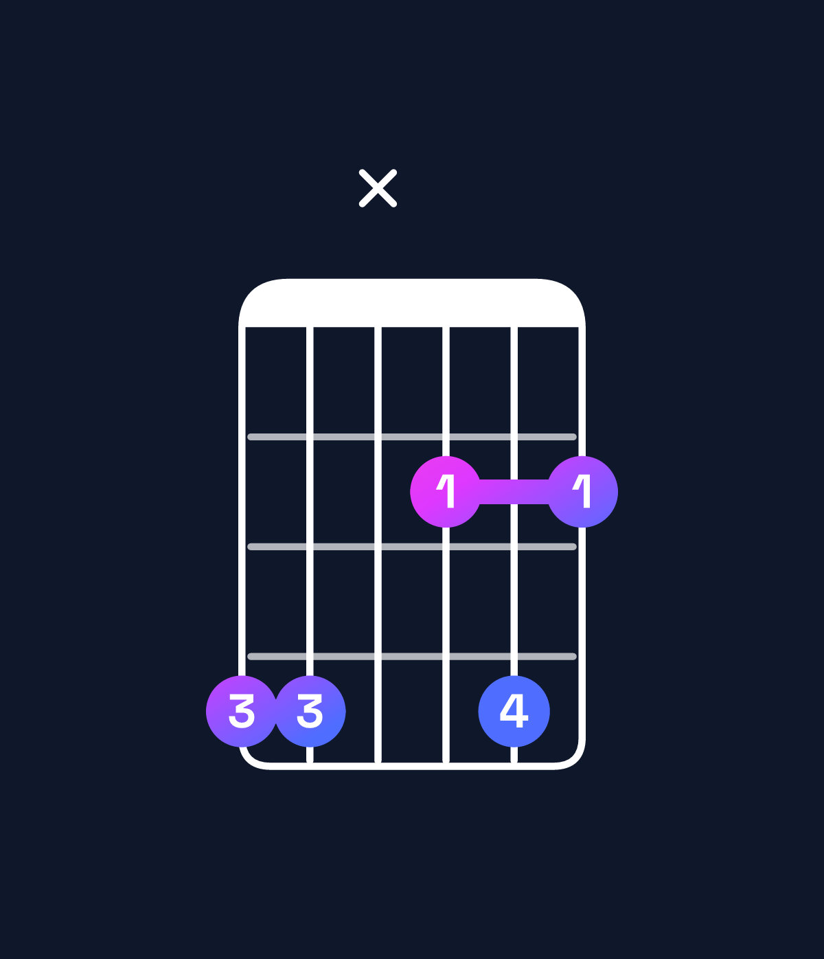 Chord chart for How to play F♯ minor 6 add 9 / G♯ (4th inversion) chord on guitar — Shape 44x242 | Guitar Wiz
