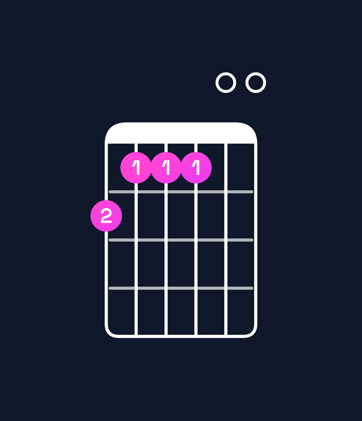 Chord chart for How to play F♯ minor 7th add 11 / A (1st inversion) chord on guitar — Shape 544400 | Guitar Wiz