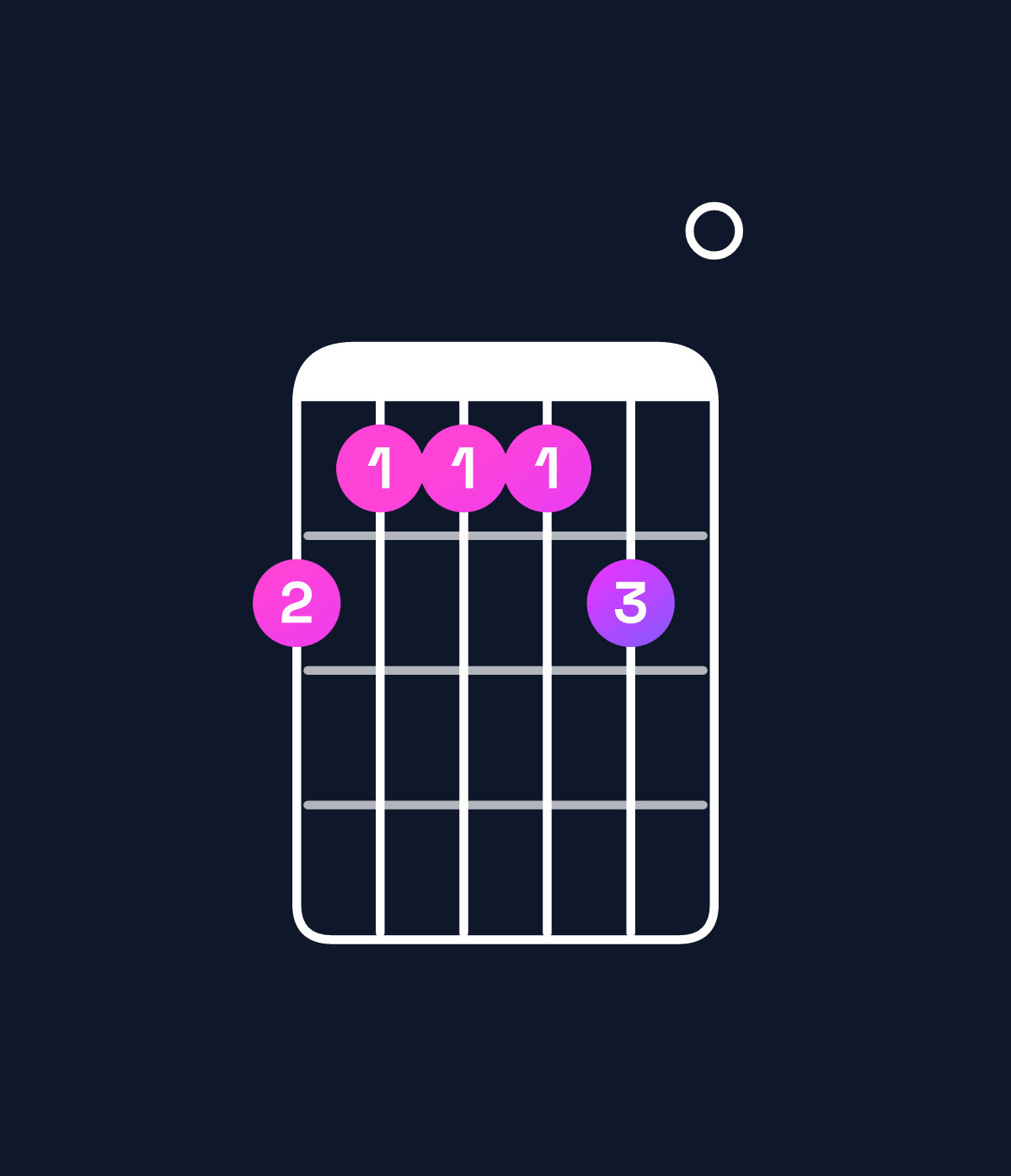 Chord chart for How to play F♯ minor 7th add 11 / A (1st inversion) chord on guitar — Shape 544450 | Guitar Wiz