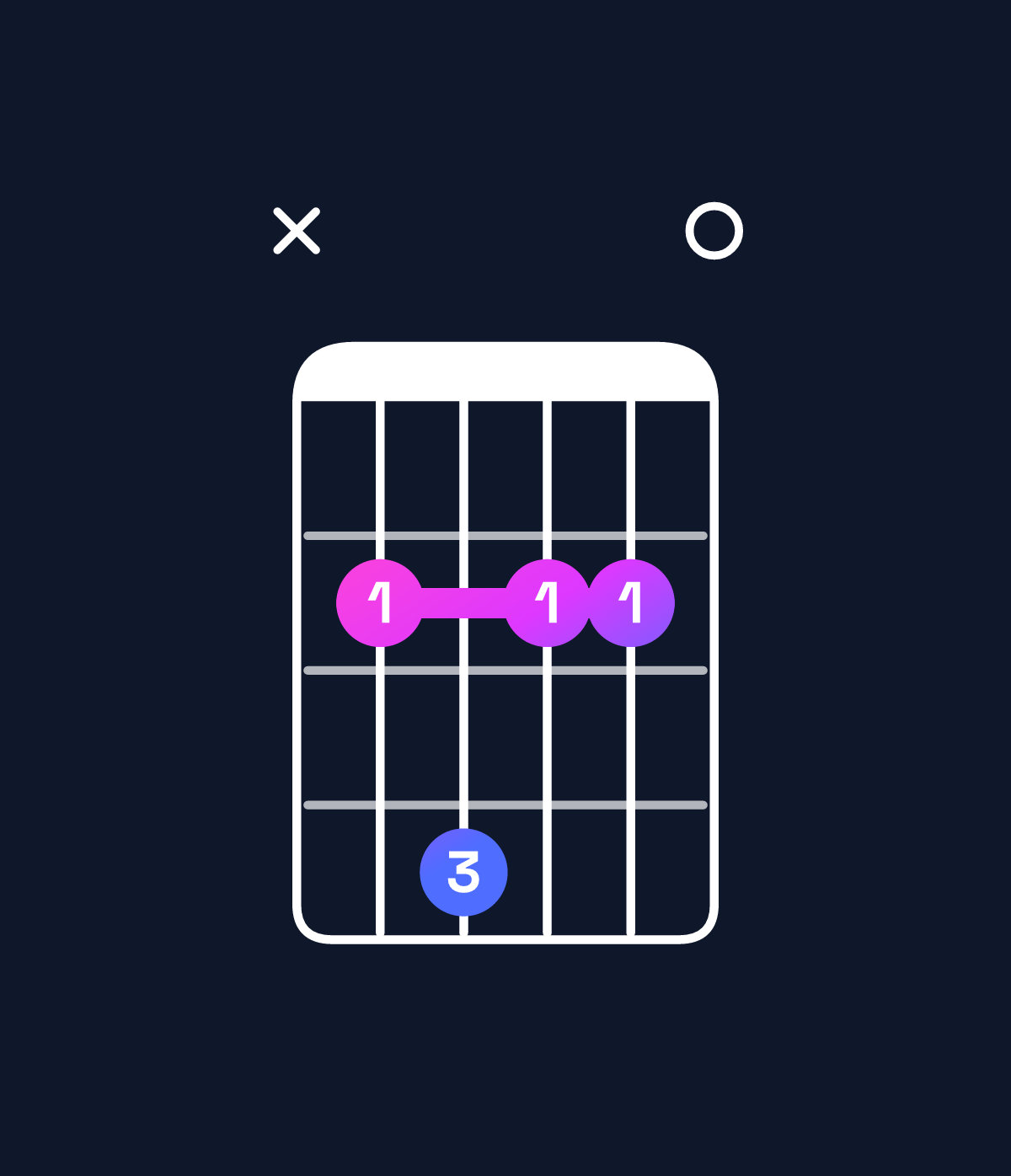 Chord chart for How to play F♯ minor 7th add 11 / B (4th inversion) chord on guitar — Shape x24220 | Guitar Wiz
