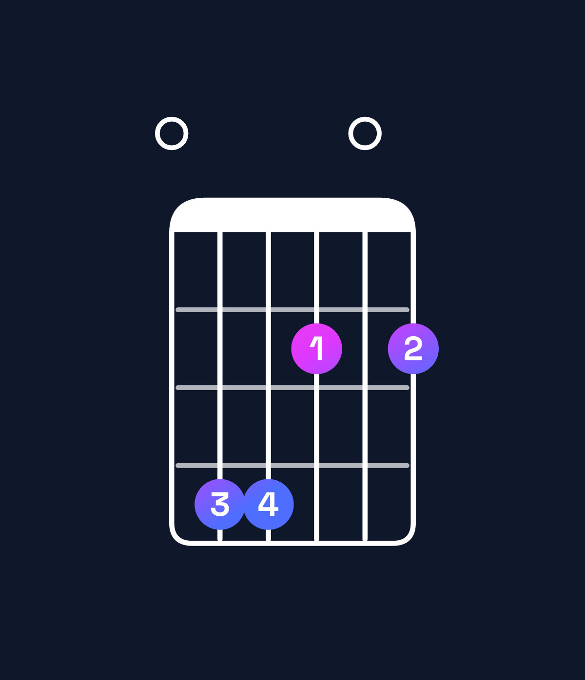 Chord chart for How to play F♯ minor 7th add 11 / E (3rd inversion) chord on guitar — Shape 044202 | Guitar Wiz