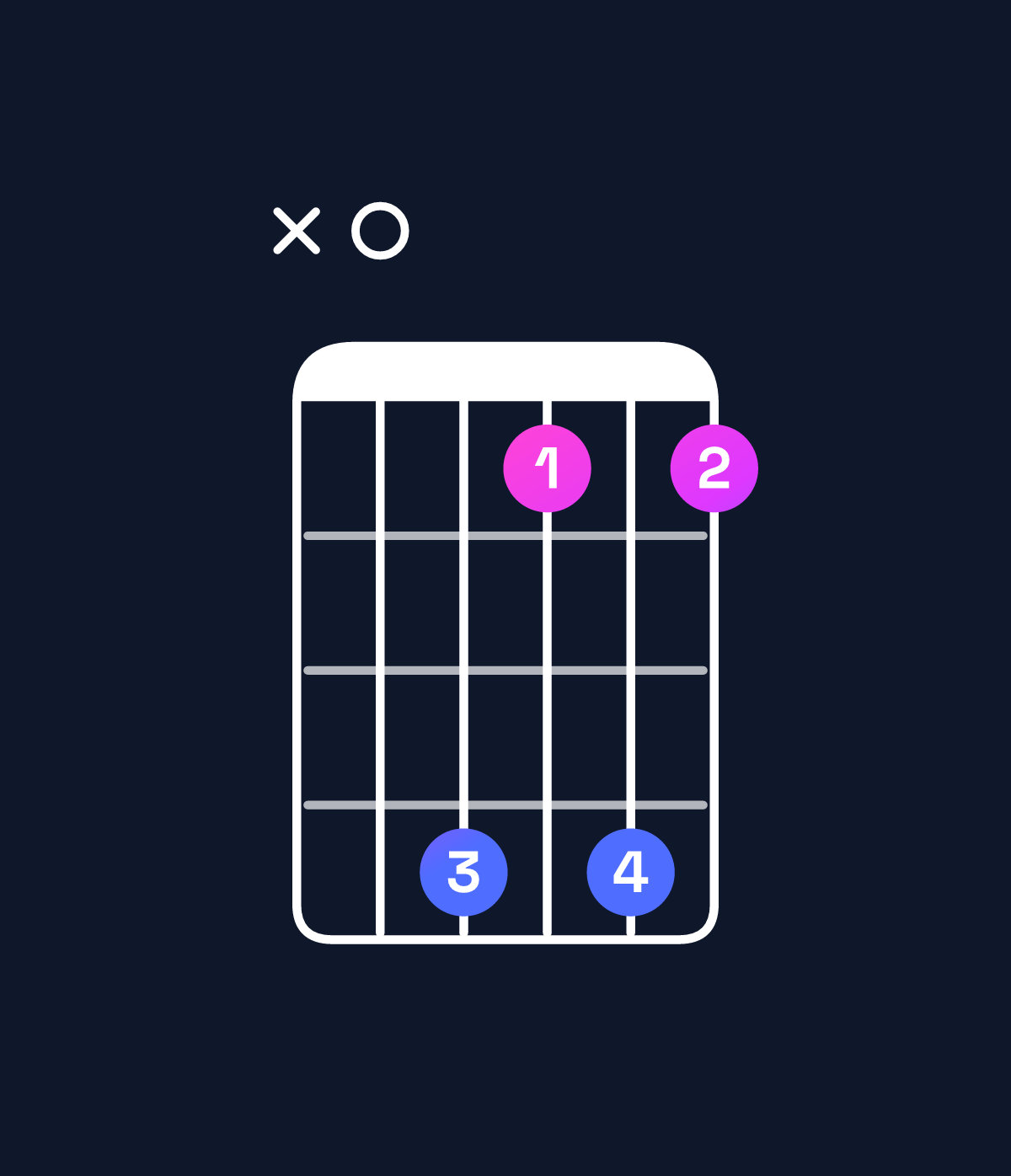 Chord chart for How to play F♯ minor 7th add 13 / A (1st inversion) chord on guitar — Shape x0ebeb | Guitar Wiz