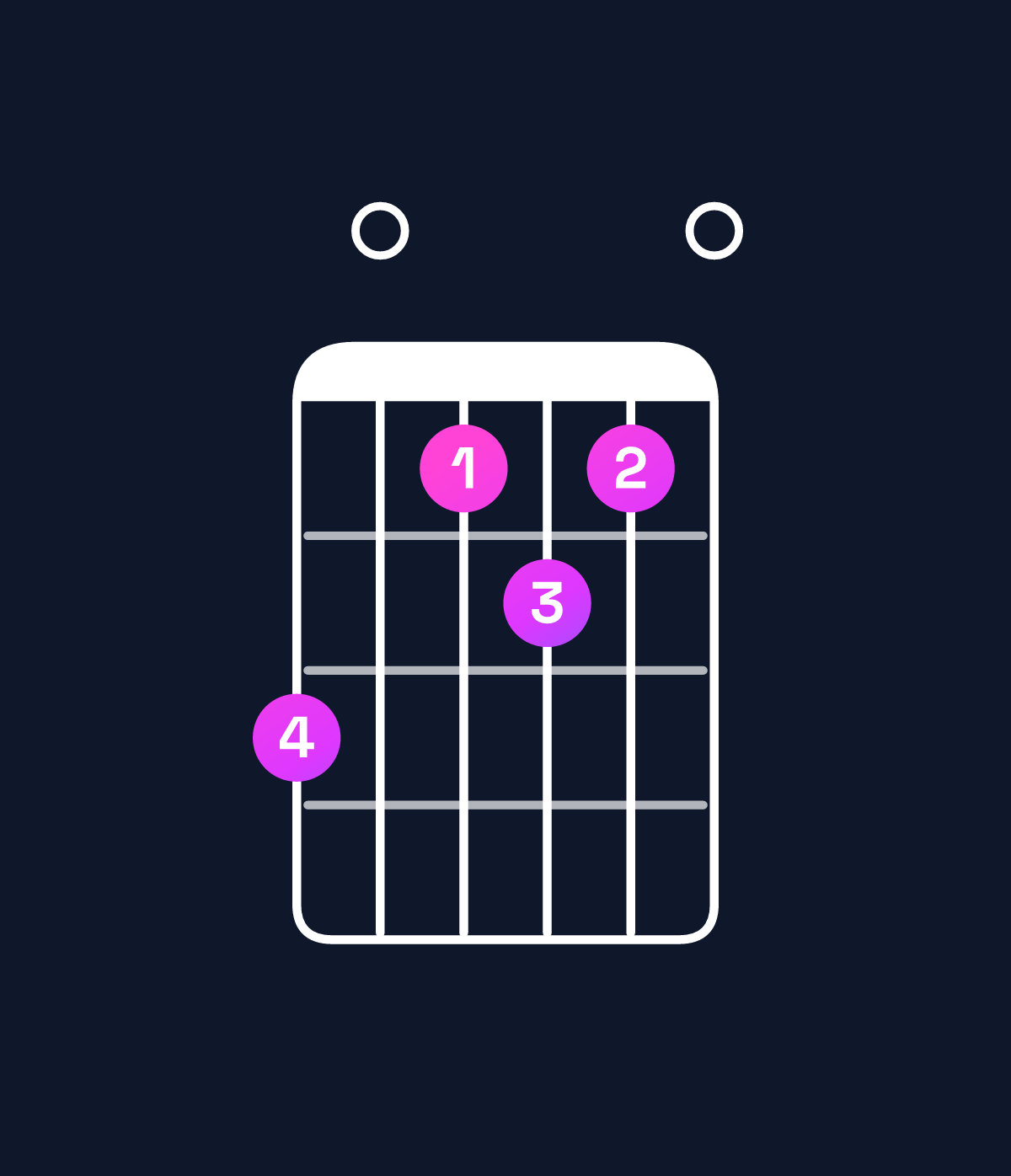 Chord chart for How to play F♯ minor 7th add 13 / C♯ (2nd inversion) chord on guitar — Shape 907870 | Guitar Wiz