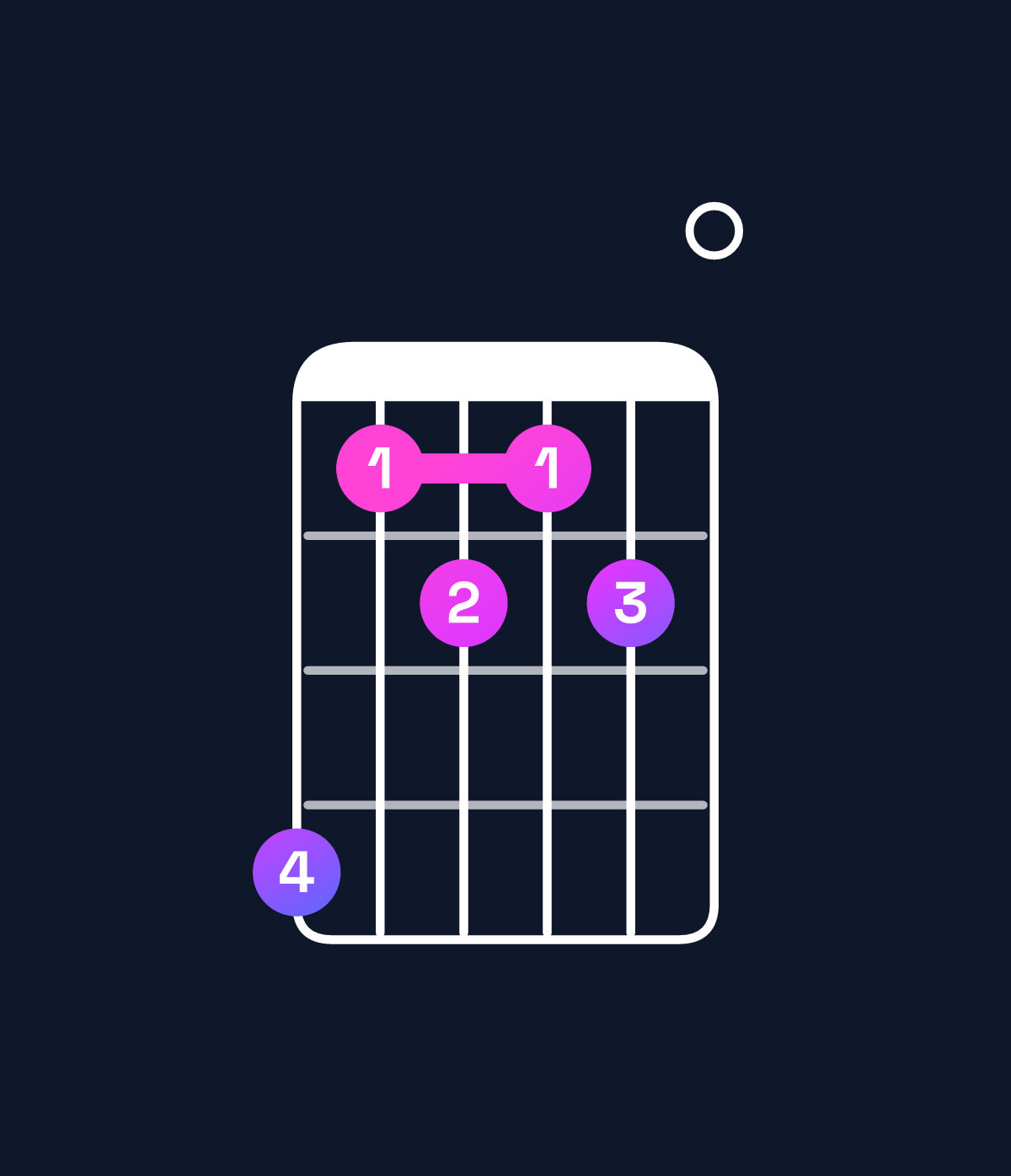 Chord chart for How to play F♯ minor 7th add 13 / C♯ (2nd inversion) chord on guitar — Shape 967670 | Guitar Wiz