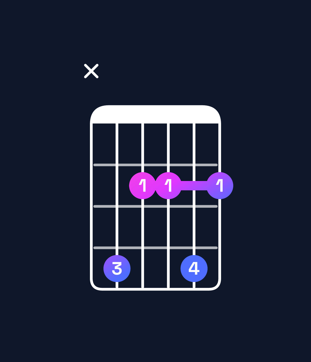 Chord chart for How to play F♯ minor 7th add 13 / C♯ (2nd inversion) chord on guitar — Shape x42242 | Guitar Wiz