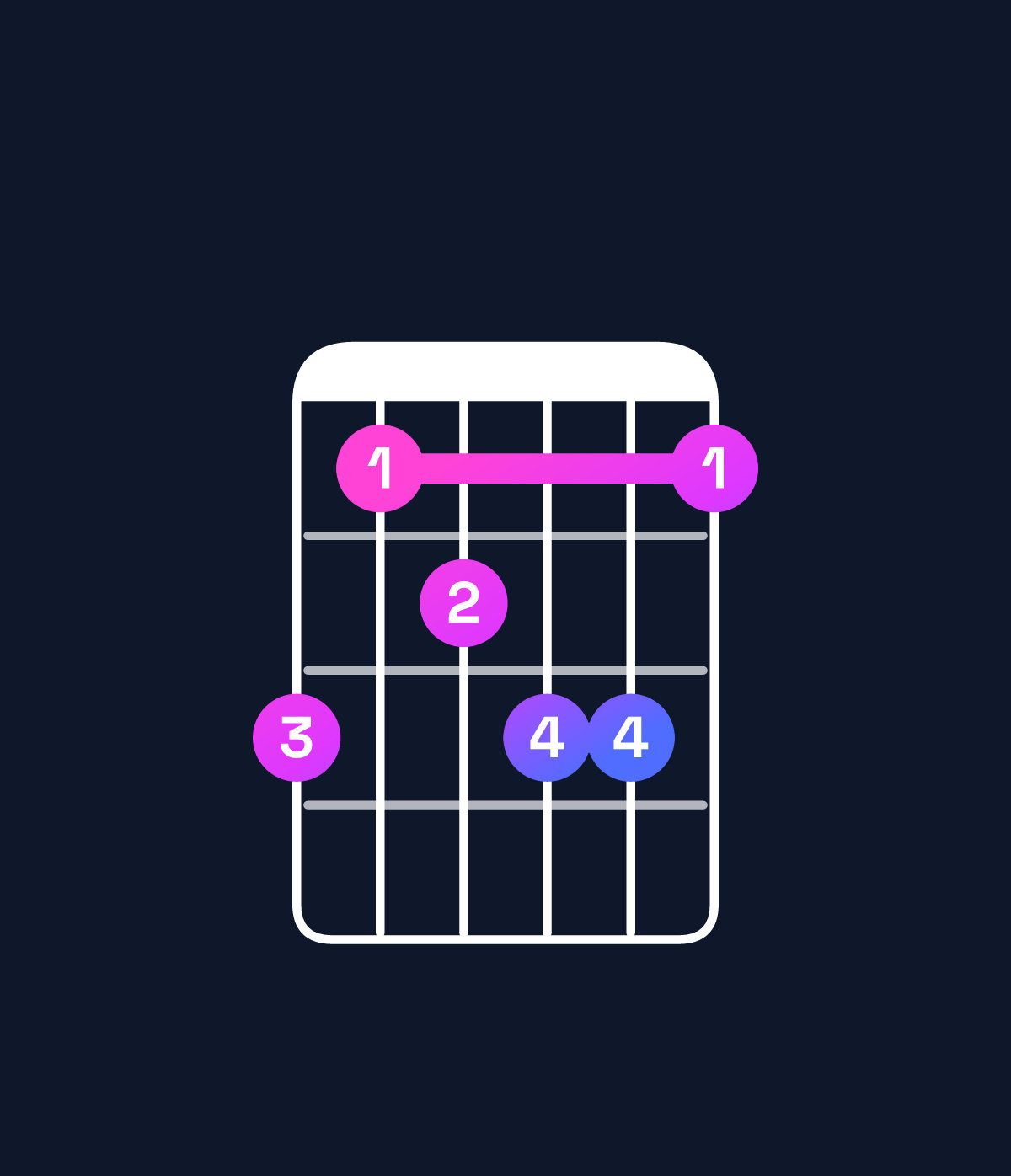 Chord chart for How to play F♯ minor 7th add 13 chord on guitar — Shape ecdeec | Guitar Wiz