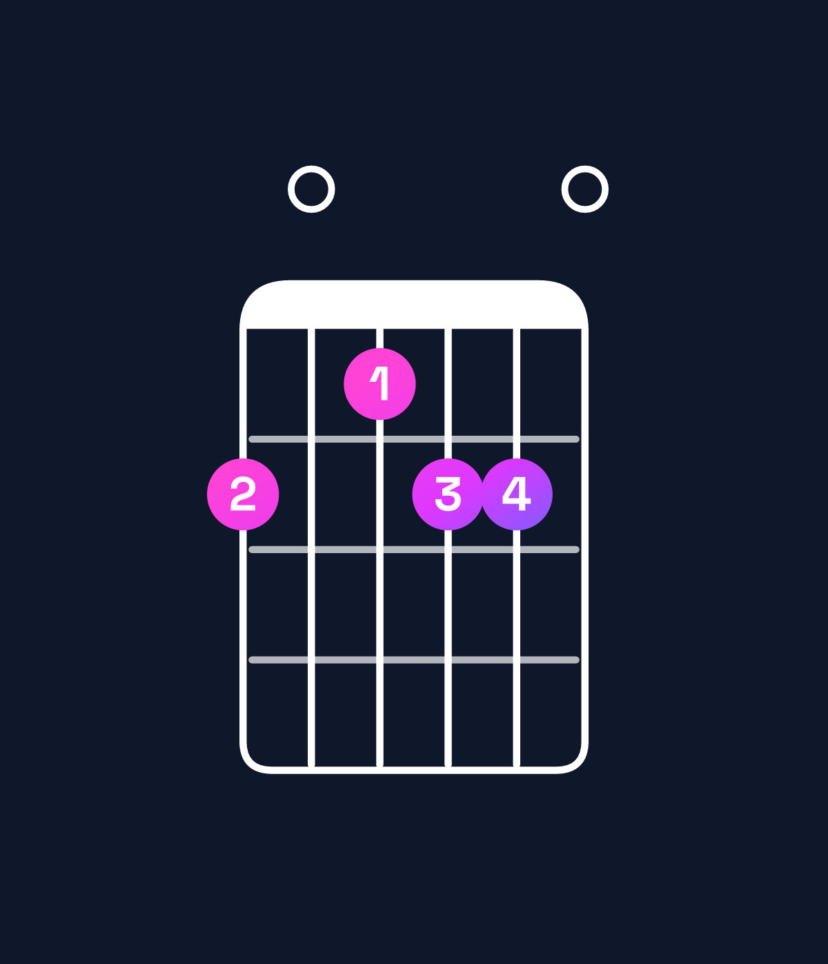 Chord chart for How to play F♯ minor 7th flat 5 / A (1st inversion) chord on guitar — Shape 504550 | Guitar Wiz