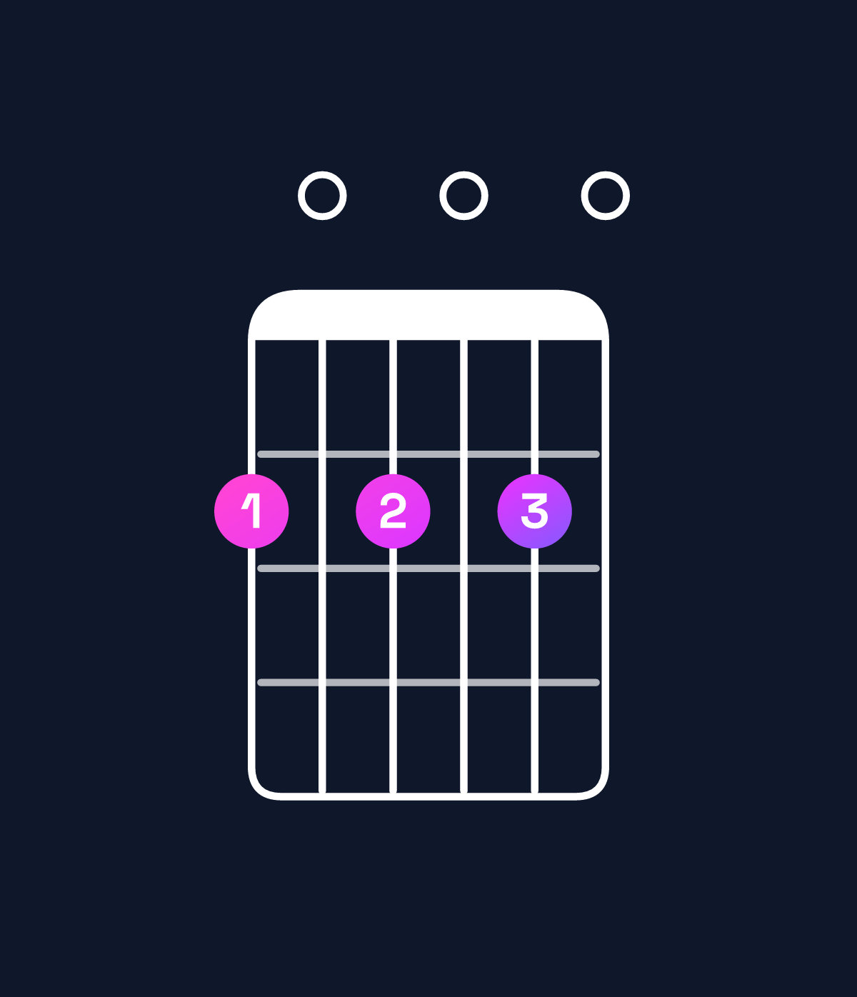 Chord chart for How to play F♯ minor 7th flat 9th chord on guitar — Shape 202020 | Guitar Wiz