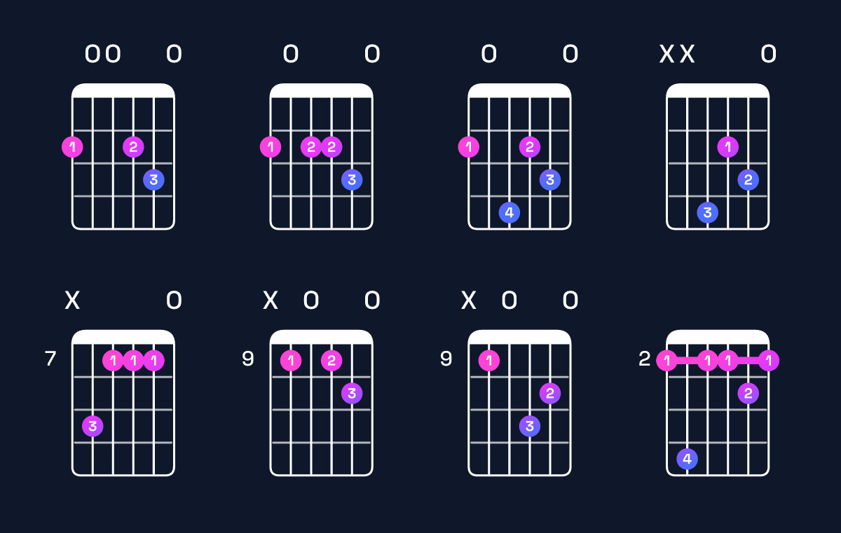 Chord chart for F♯ minor 7th sharp 5 Guitar Chord: Notes, Intervals, Inversions & Shapes | Guitar Wiz