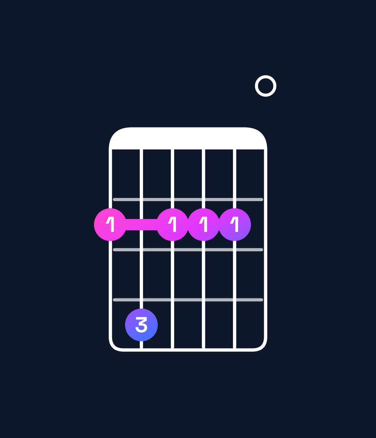 Chord chart for How to play F♯ minor 7th chord on guitar — Shape 242220 | Guitar Wiz