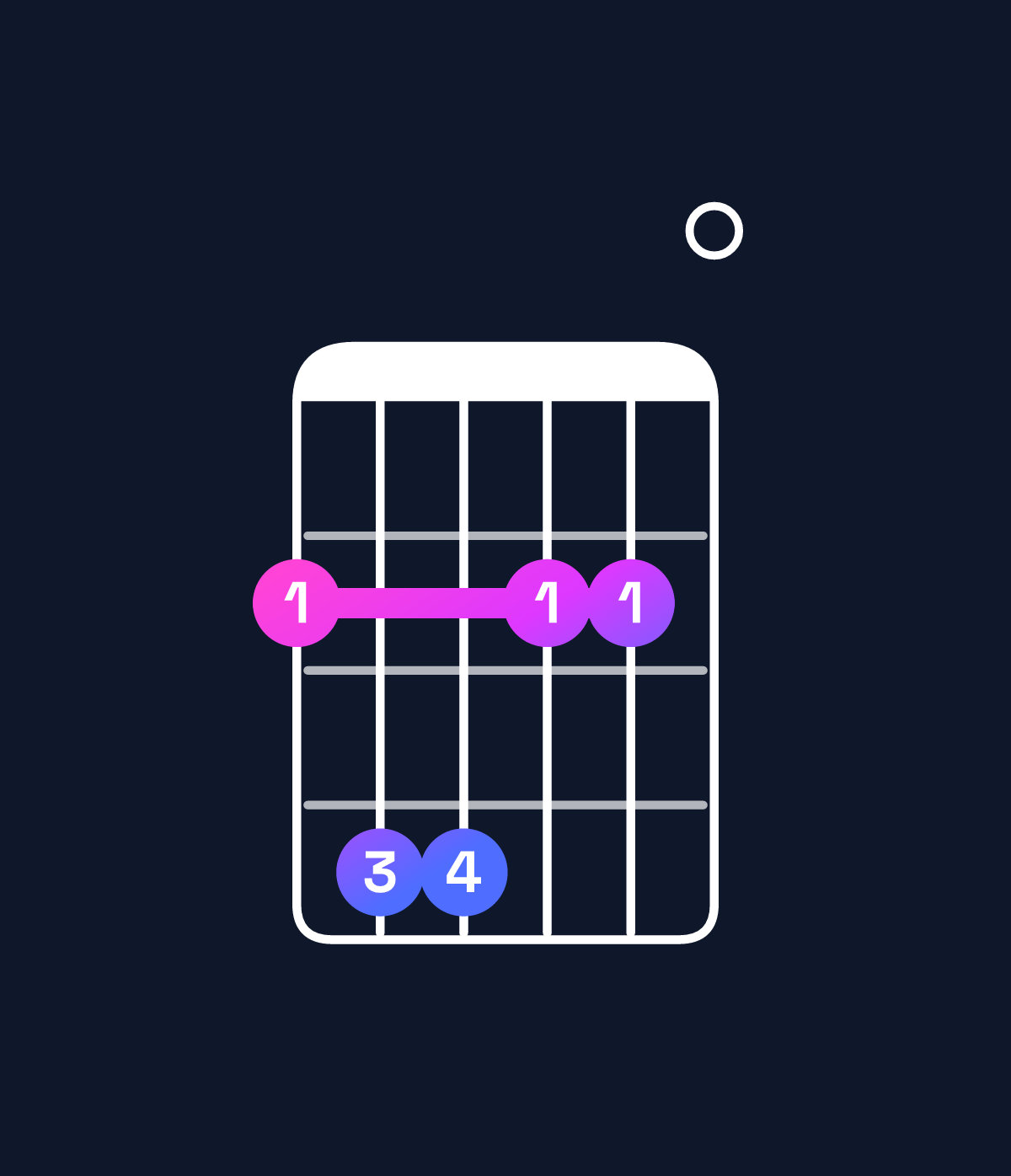Chord chart for How to play F♯ minor 7th chord on guitar — Shape 244220 | Guitar Wiz