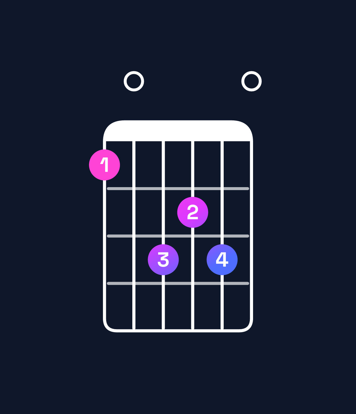 Chord chart for How to play F♯ minor 7th / A (1st inversion) chord on guitar — Shape 507670 | Guitar Wiz