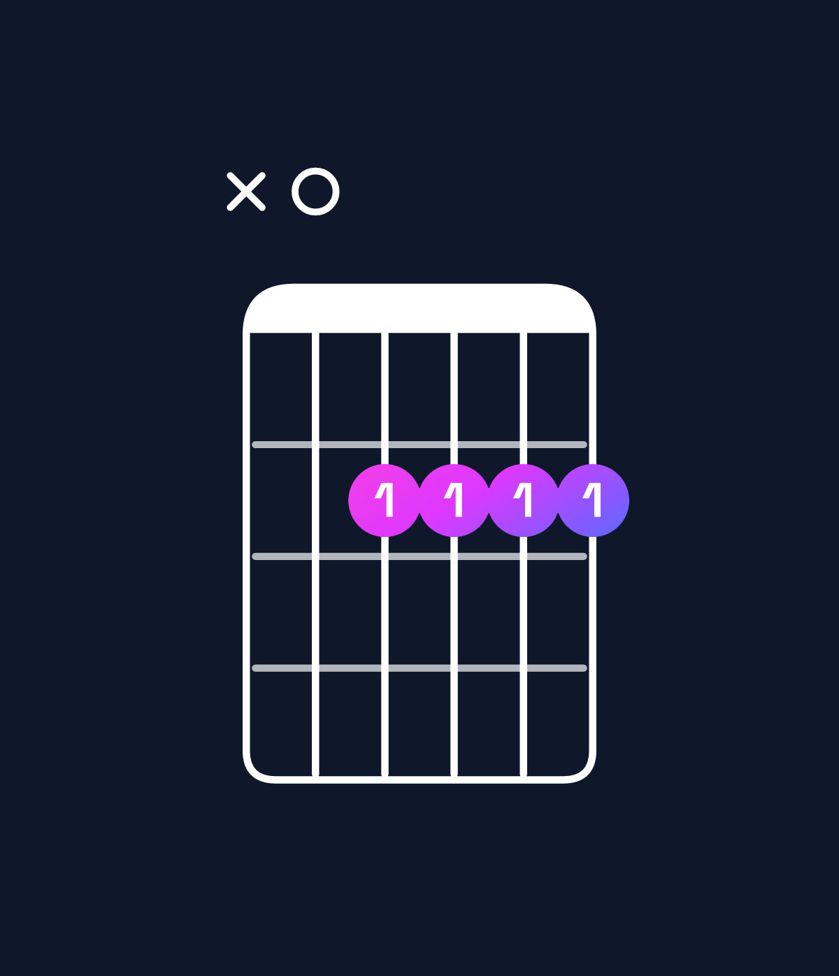 Chord chart for How to play F♯ minor 7th / A (1st inversion) chord on guitar — Shape x02222 | Guitar Wiz