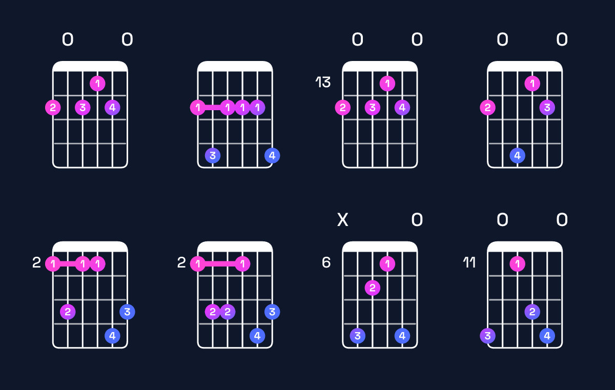 Chord chart for F♯ minor 9 Guitar Chord: Notes, Intervals, Inversions & Shapes | Guitar Wiz