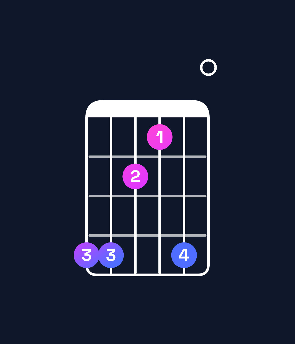 Chord chart for How to play F♯ minor 9 / C♯ (2nd inversion) chord on guitar — Shape 997690 | Guitar Wiz