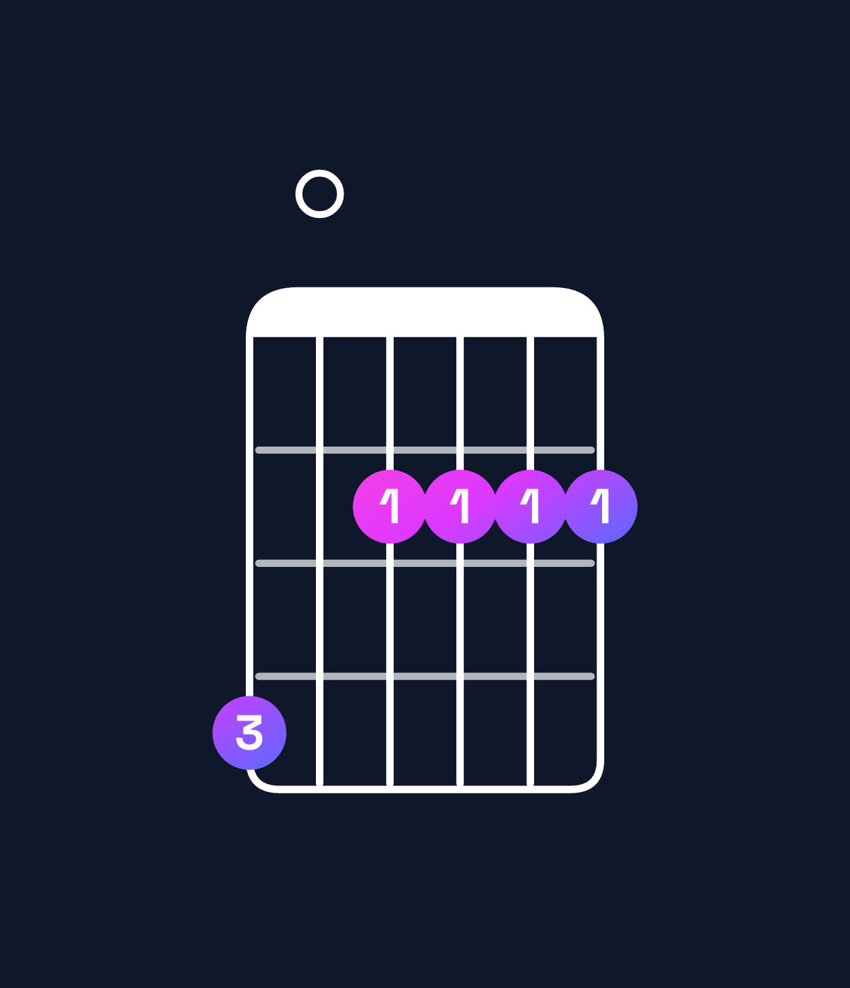 Chord chart for How to play F♯ minor 9 / G♯ (4th inversion) chord on guitar — Shape 402222 | Guitar Wiz