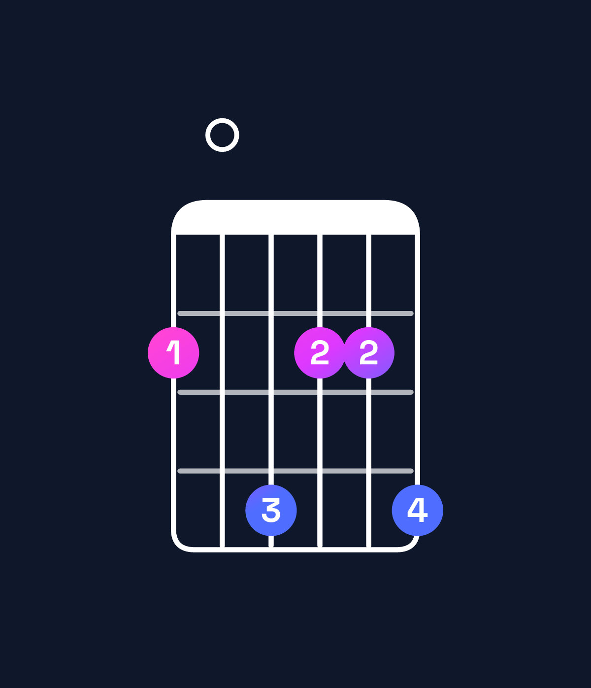 Chord chart for How to play F♯ minor add 9 chord on guitar — Shape 204224 | Guitar Wiz