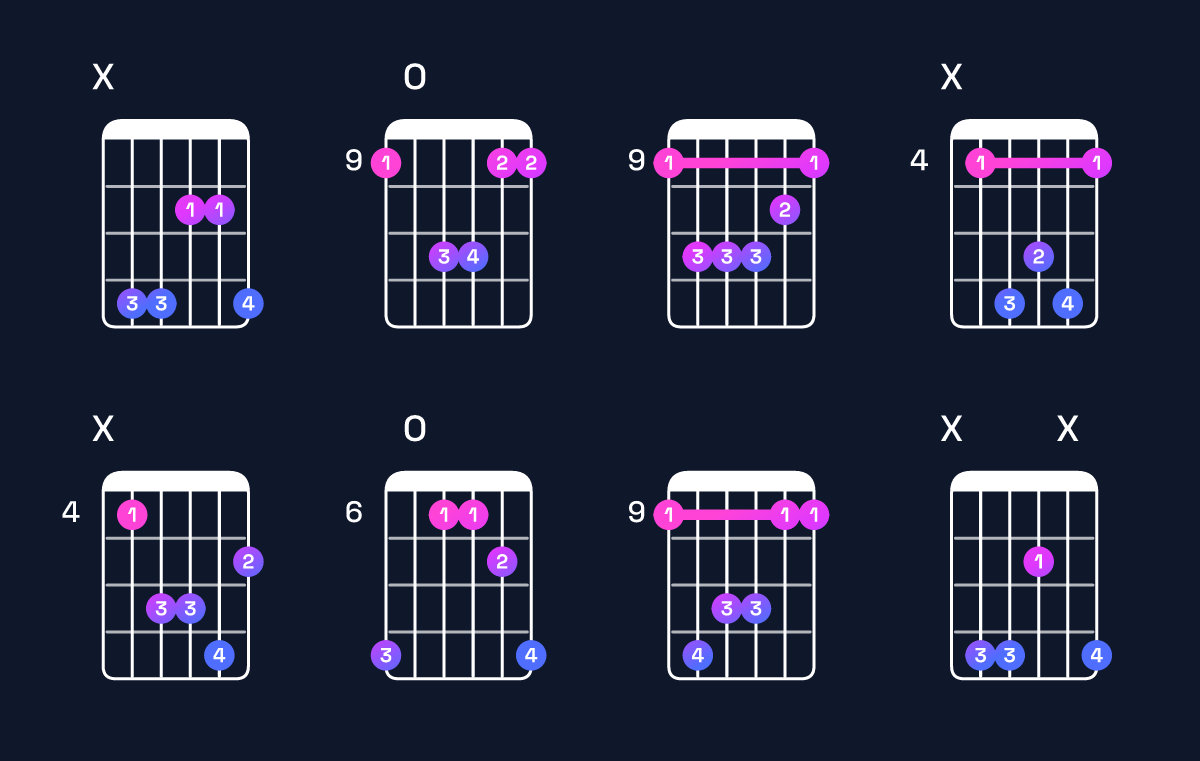 Chord chart for F♯ minor add 9 / C♯ (2nd inversion) Guitar Chord: Notes, Shapes & Bass Note | Guitar Wiz