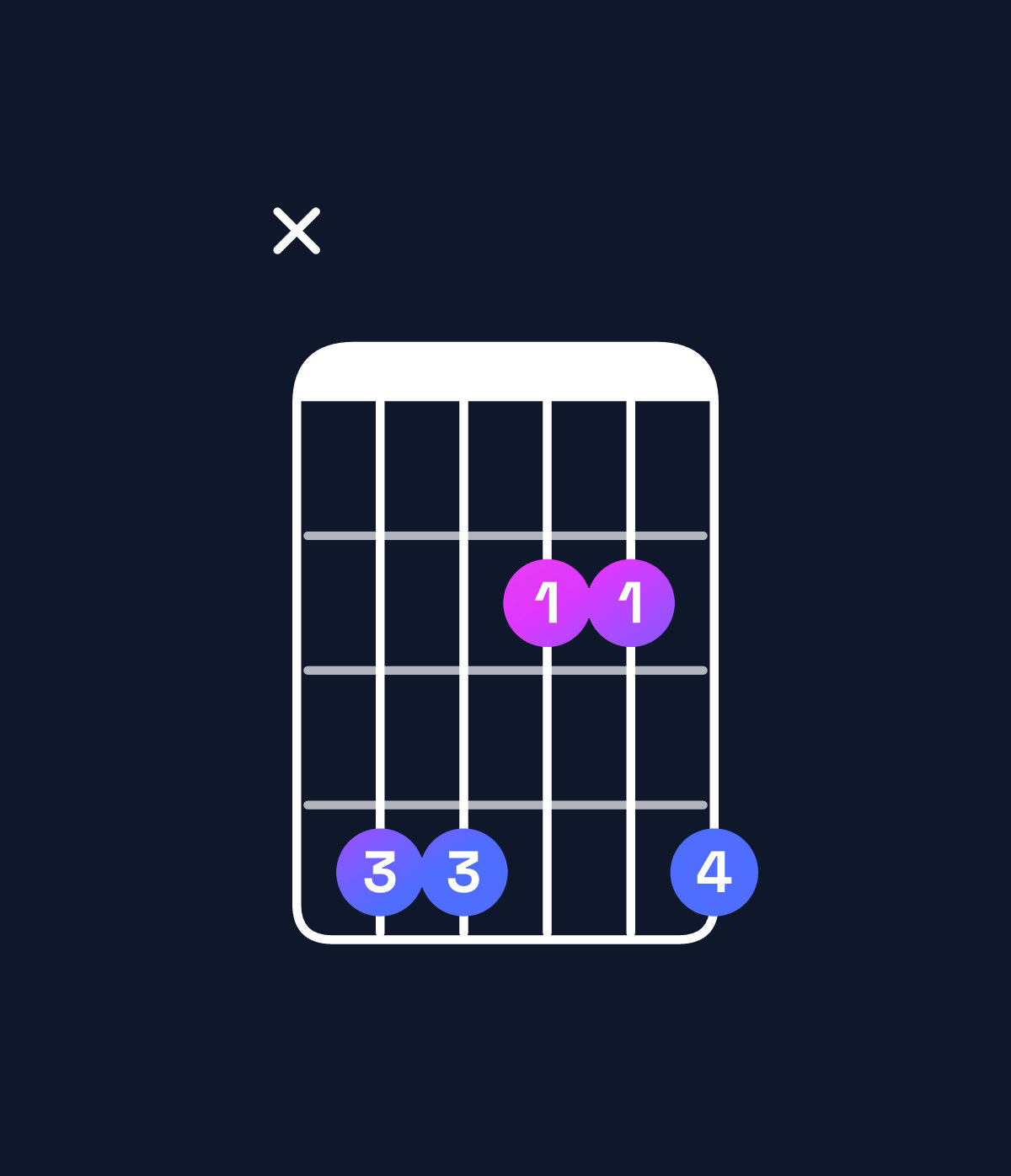 Chord chart for How to play F♯ minor add 9 / C♯ (2nd inversion) chord on guitar — Shape x44224 | Guitar Wiz
