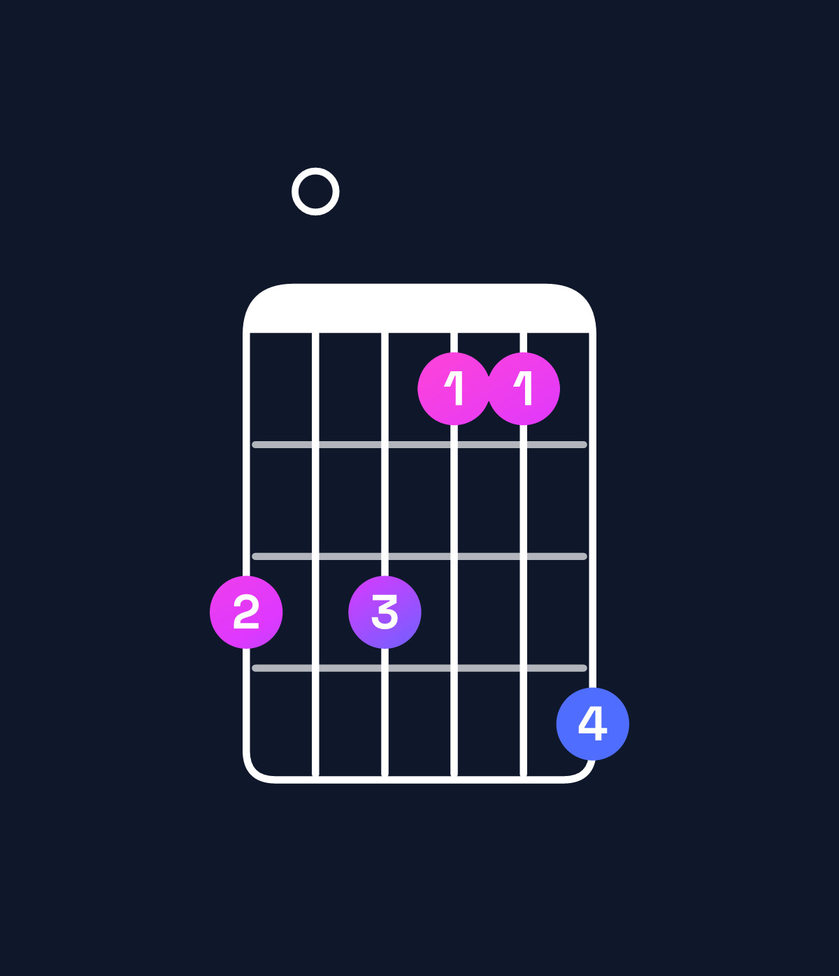 Chord chart for How to play F♯ minor add 9 / G♯ (3rd inversion) chord on guitar — Shape 404225 | Guitar Wiz
