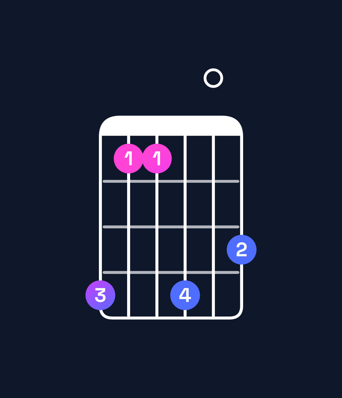 Chord chart for How to play F♯ minor major 11 chord on guitar — Shape ebbe0d | Guitar Wiz