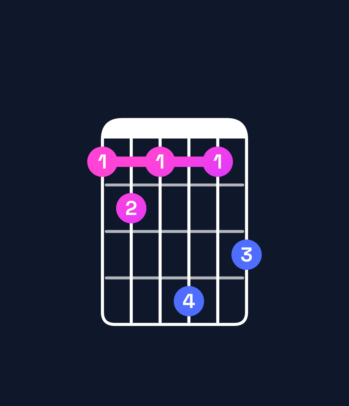 Chord chart for How to play F♯ minor major 7th add 11 / B (4th inversion) chord on guitar — Shape 787a79 | Guitar Wiz