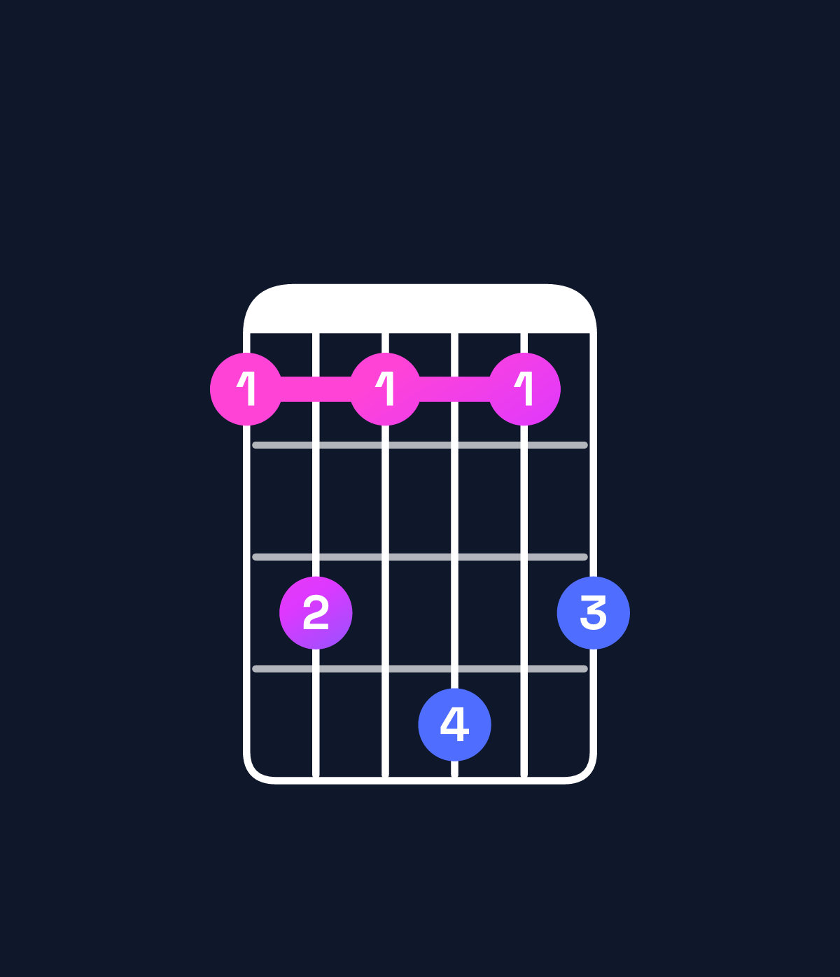 Chord chart for How to play F♯ minor major 7th add 11 / B (4th inversion) chord on guitar — Shape 797a79 | Guitar Wiz