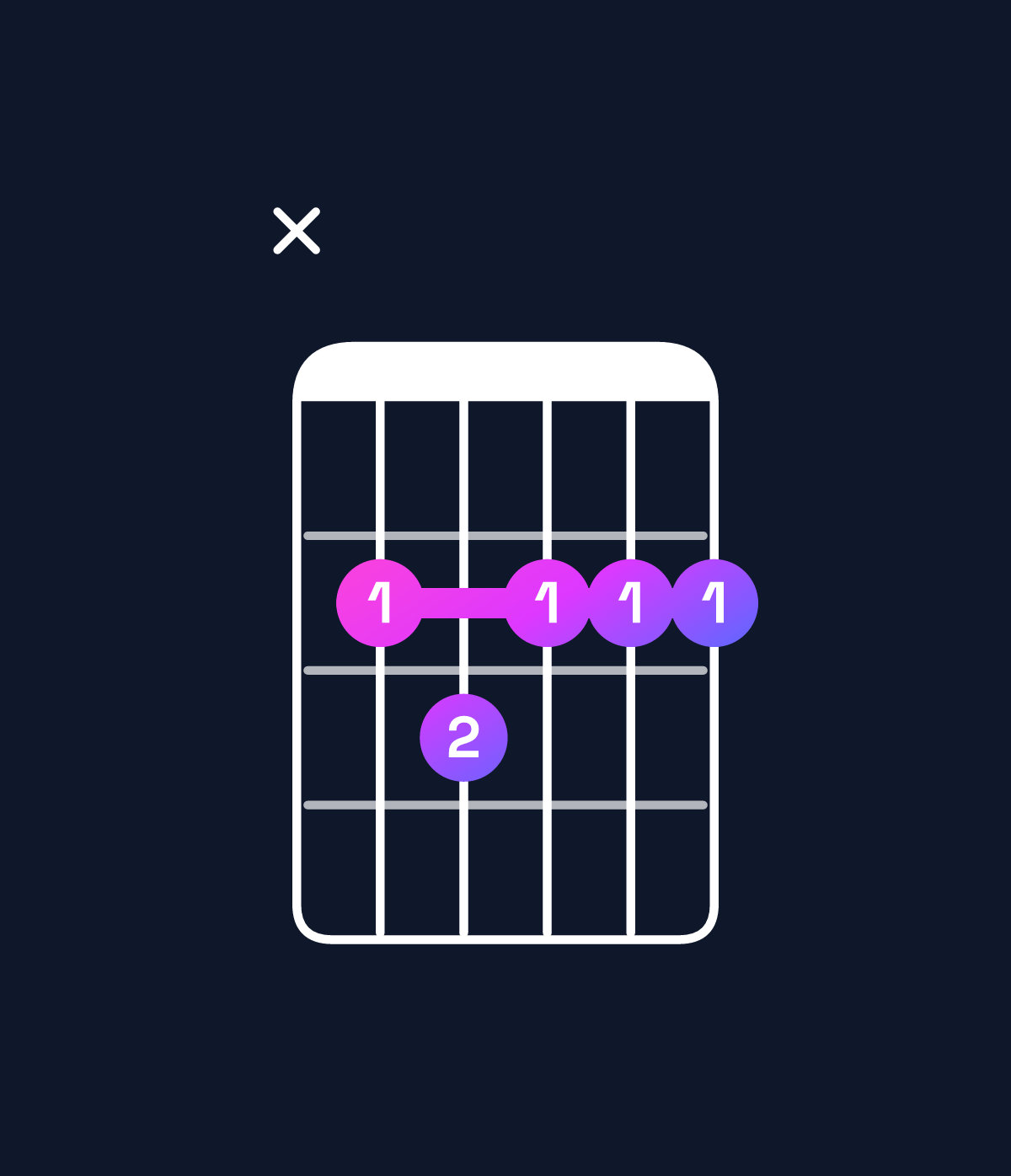 Chord chart for How to play F♯ minor major 7th add 11 / B (4th inversion) chord on guitar — Shape x23222 | Guitar Wiz