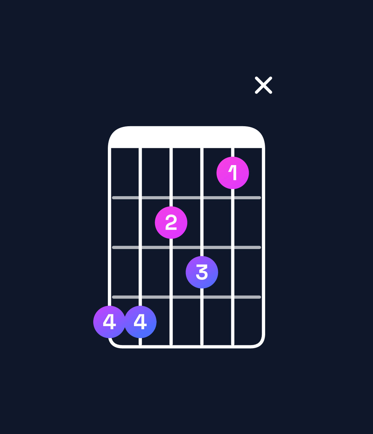 Chord chart for How to play F♯ minor major 7th add 13 / C♯ (2nd inversion) chord on guitar — Shape 99786x | Guitar Wiz