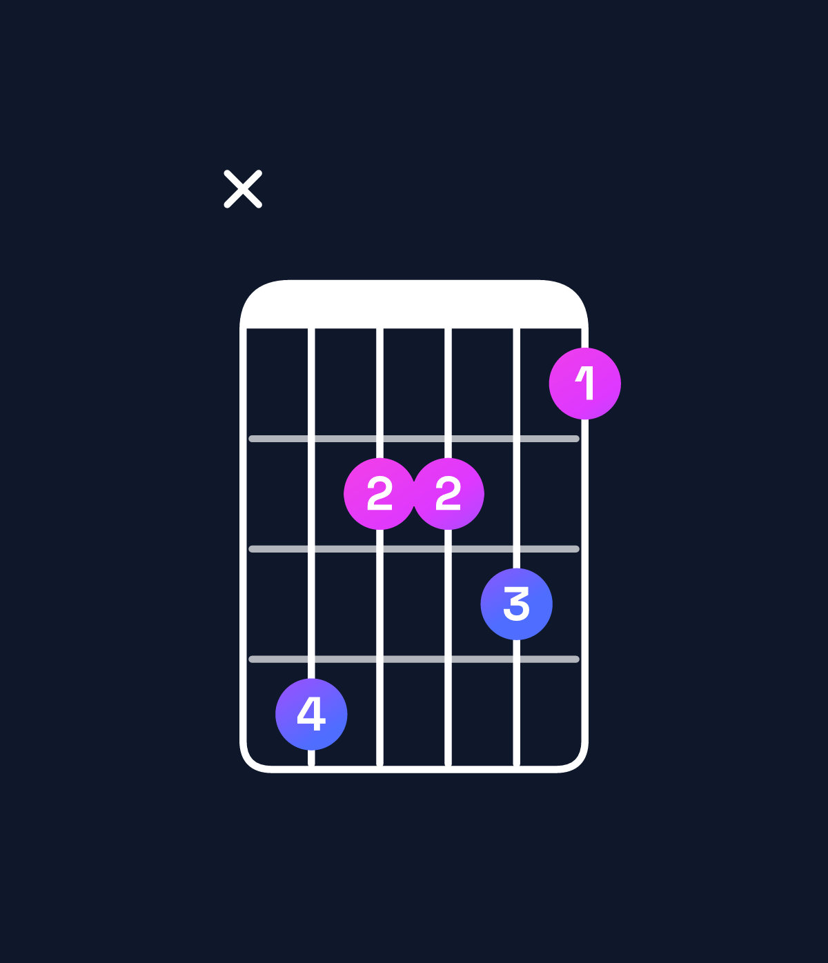 Chord chart for How to play F♯ minor major 9 / E♯ (3rd inversion) chord on guitar — Shape x86675 | Guitar Wiz