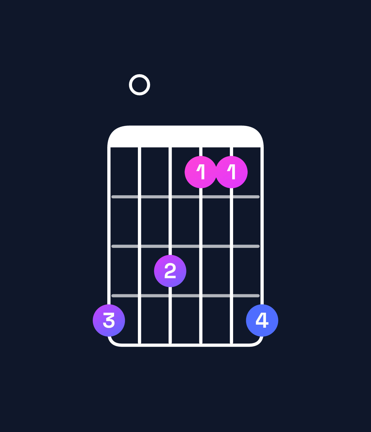 Chord chart for How to play F♯ minor / A (1st inversion) chord on guitar — Shape 504225 | Guitar Wiz