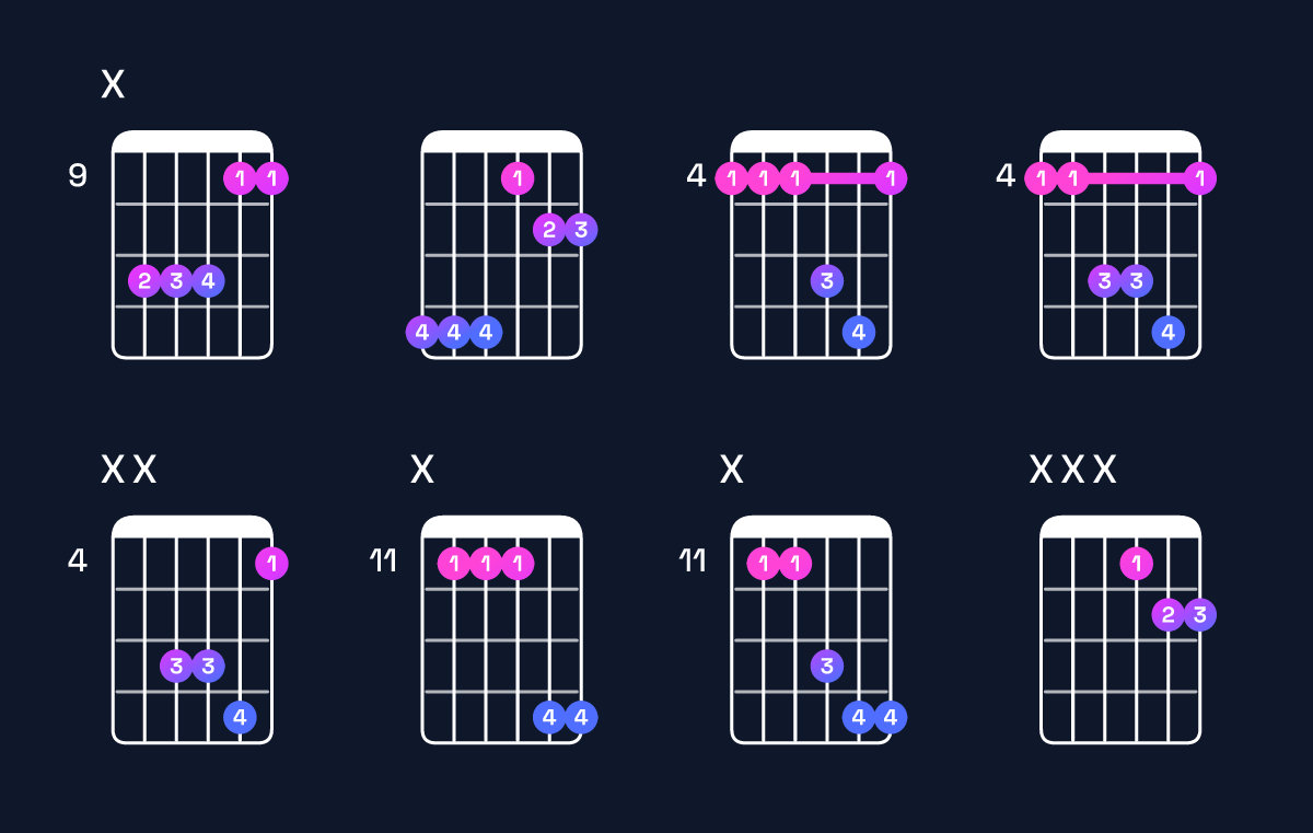 Chord chart for F♯ suspended 2nd / G♯ (1st inversion) Guitar Chord: Notes, Shapes & Bass Note | Guitar Wiz