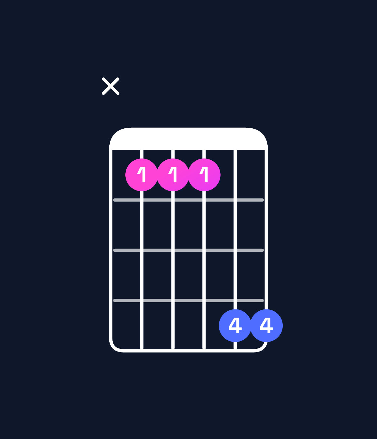 Chord chart for How to play F♯ suspended 2nd / G♯ (1st inversion) chord on guitar — Shape xbbbee | Guitar Wiz