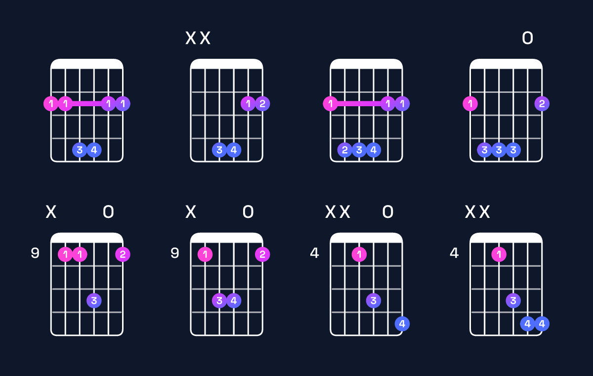 Chord chart for F♯ suspended 4th Guitar Chord: Notes, Intervals, Inversions & Shapes | Guitar Wiz