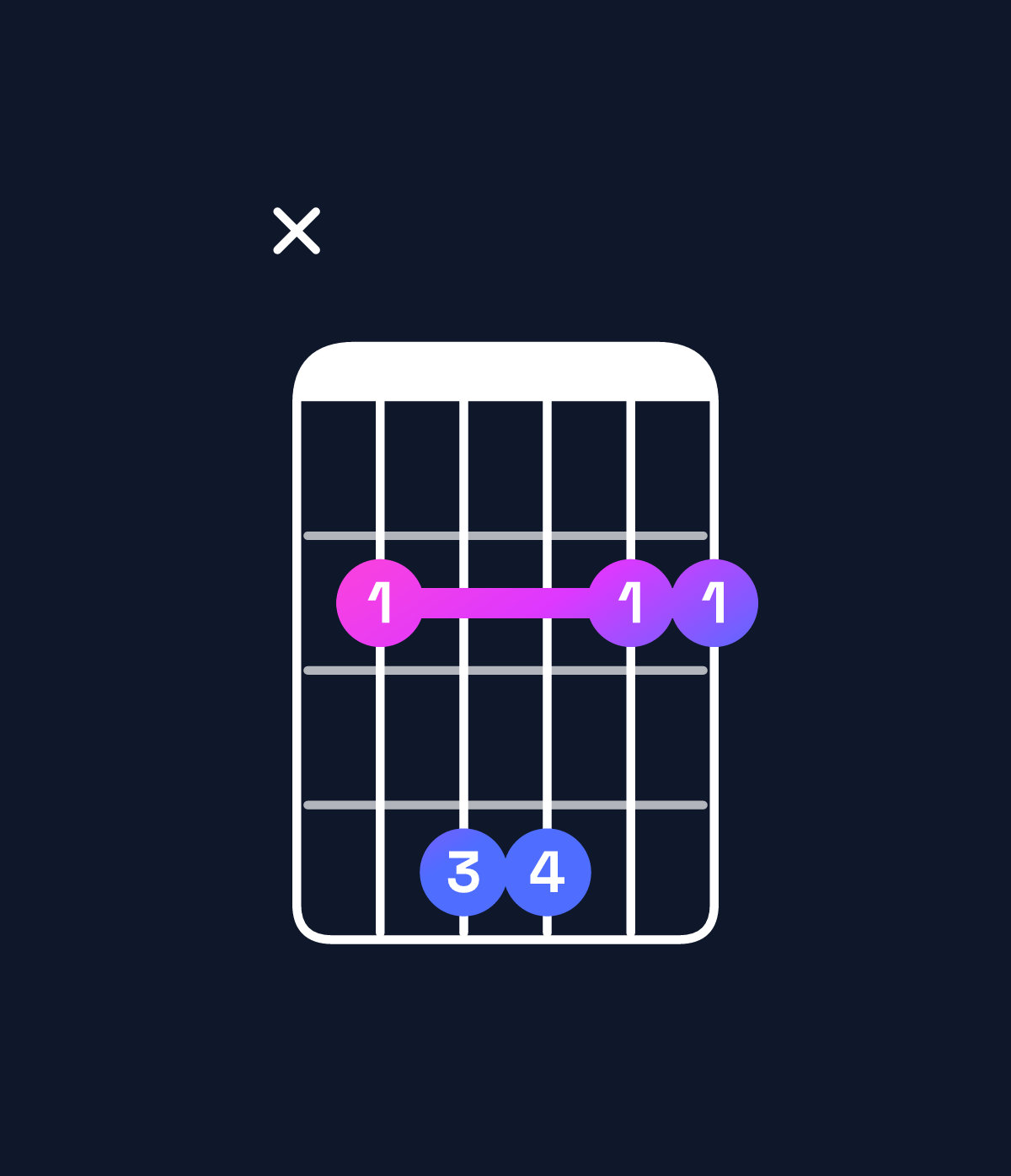 Chord chart for How to play F♯ suspended 4th / B (1st inversion) chord on guitar — Shape x24422 | Guitar Wiz