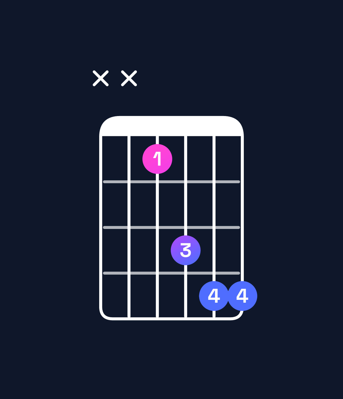 Chord chart for How to play F♯ suspended 4th chord on guitar — Shape xx4677 | Guitar Wiz