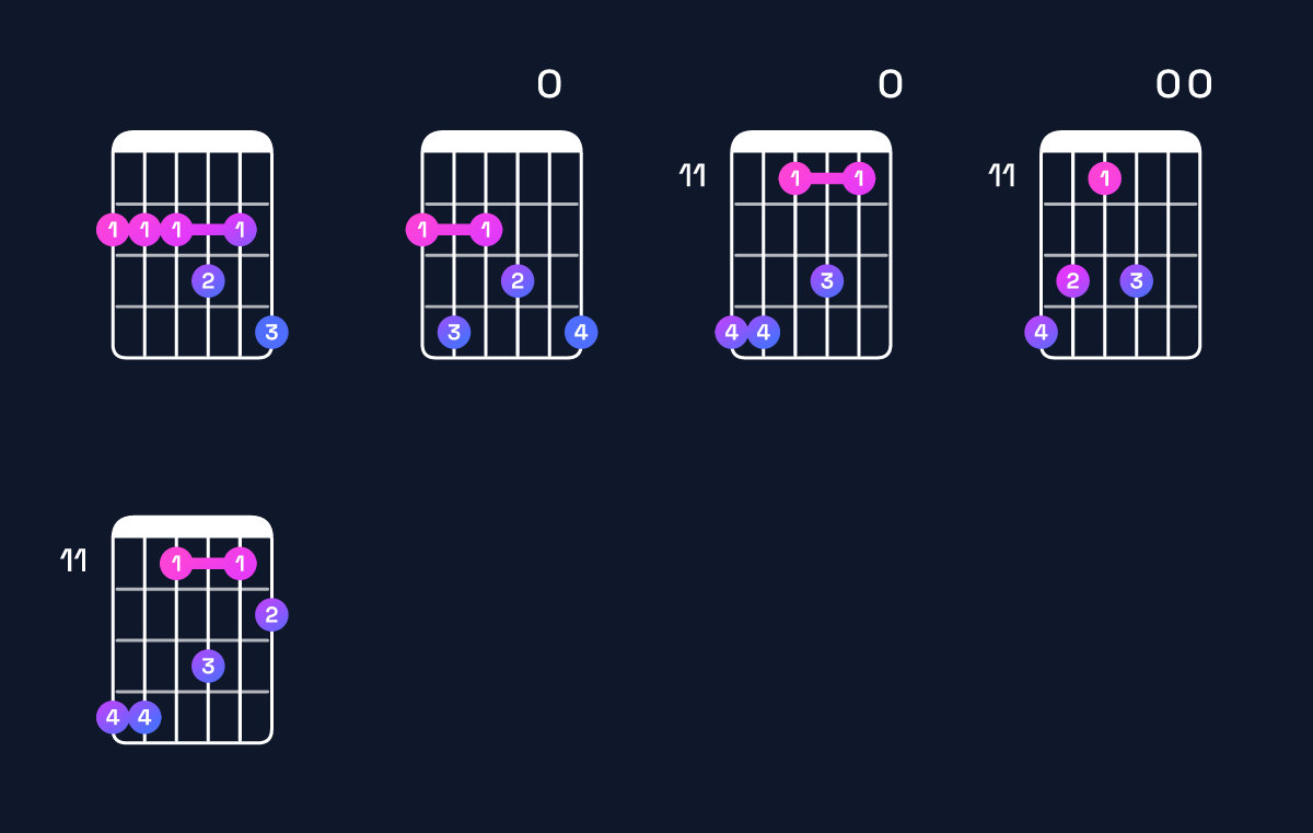 Chord chart for F♯11 Guitar Chord: Notes, Intervals, Inversions & Shapes | Guitar Wiz